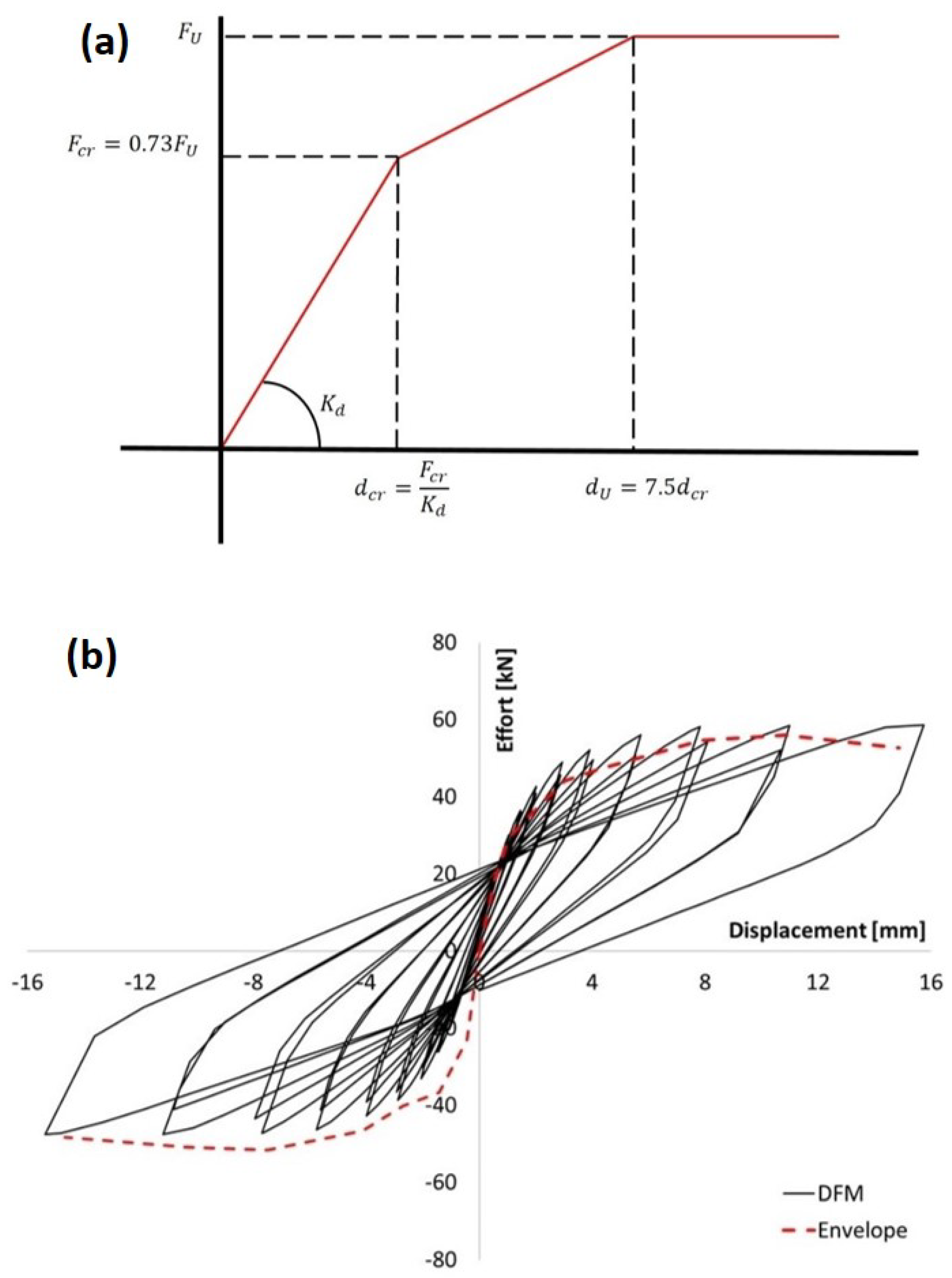 Buildings 14 00768 g012