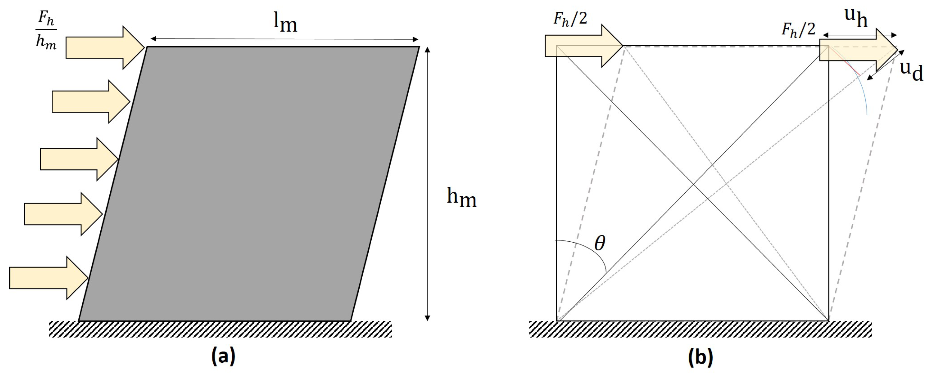 Buildings 14 00768 g0a2