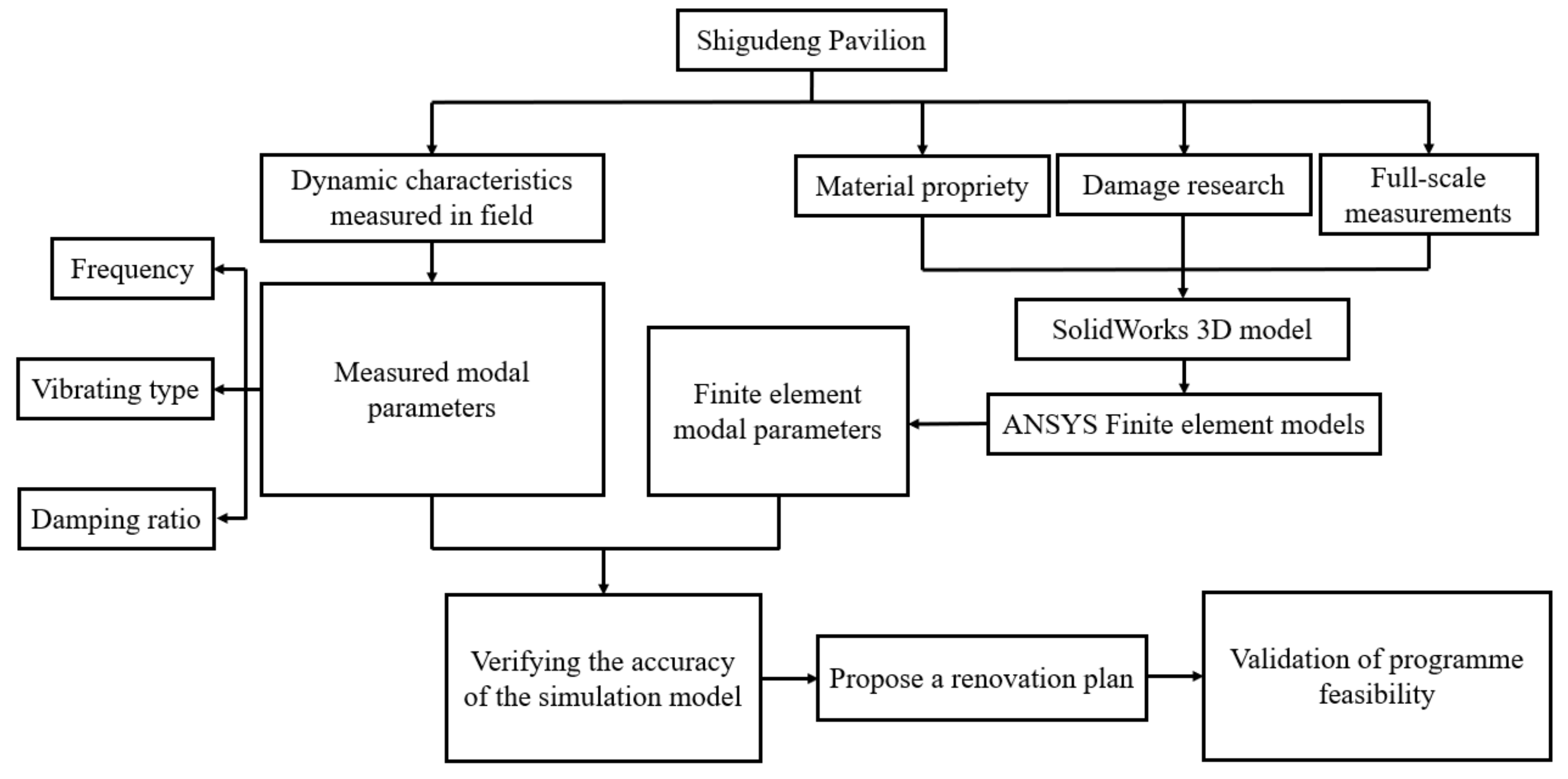 Buildings 14 00771 g002
