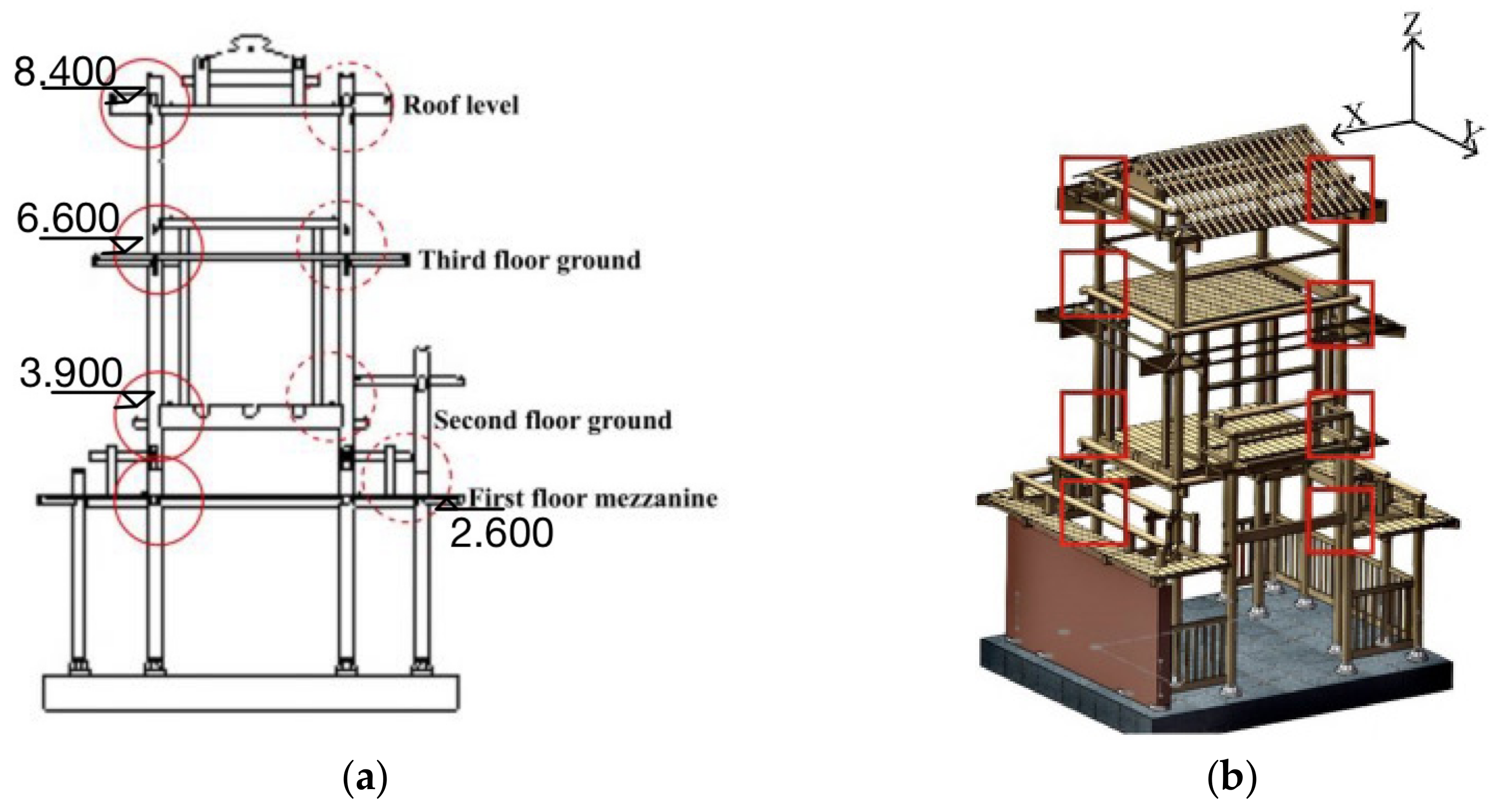 Buildings 14 00771 g007a