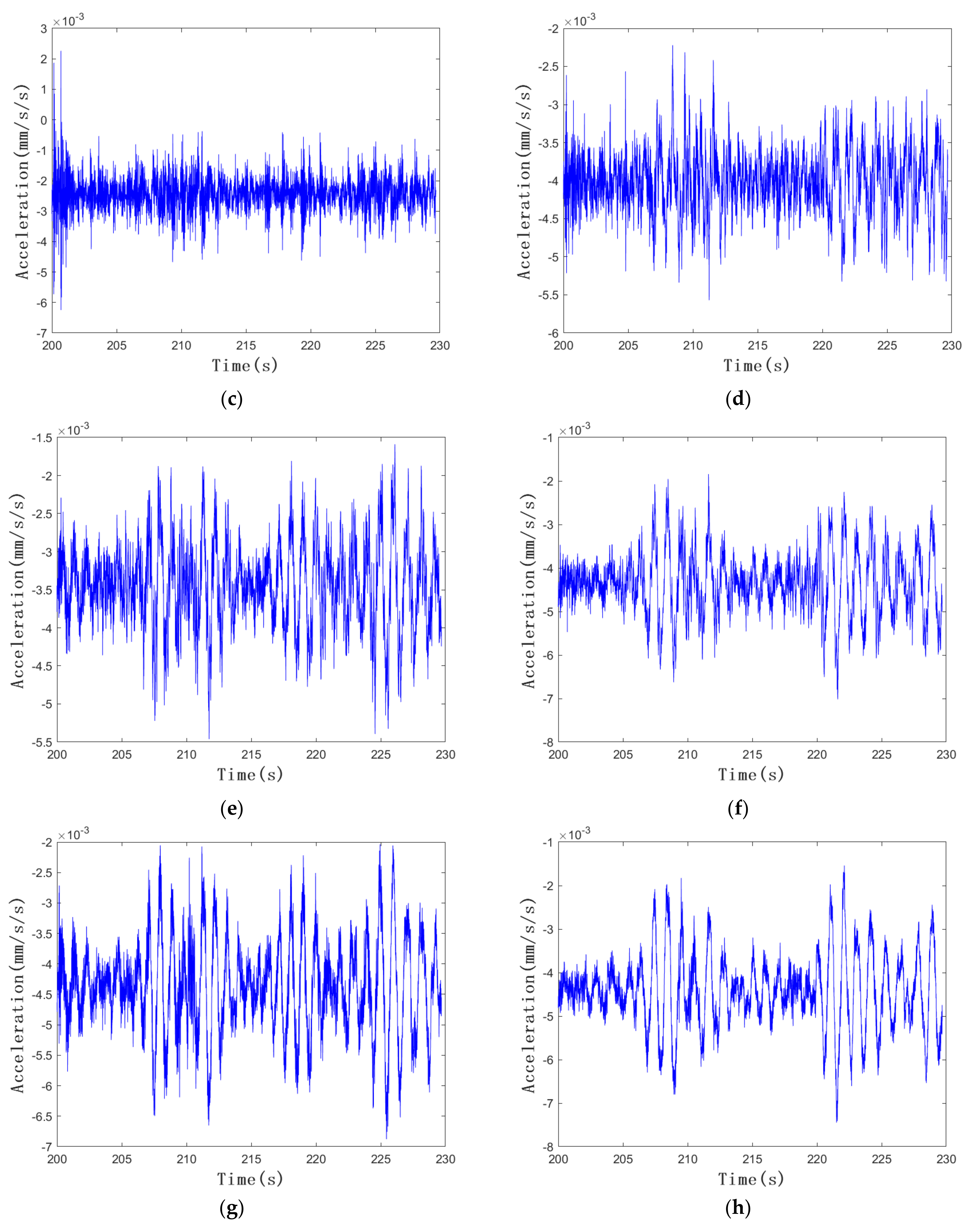 Buildings 14 00771 g008b