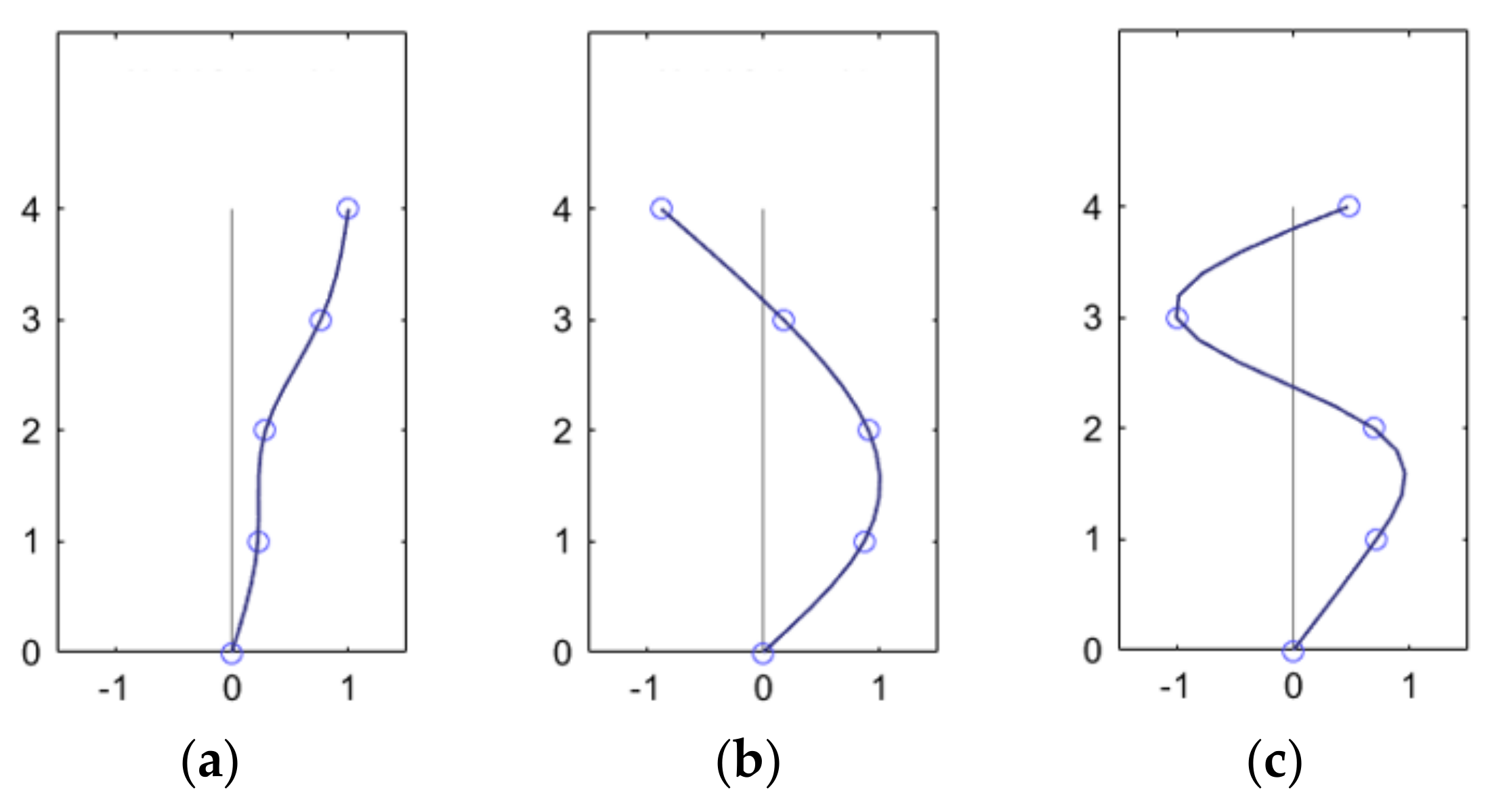 Buildings 14 00771 g013