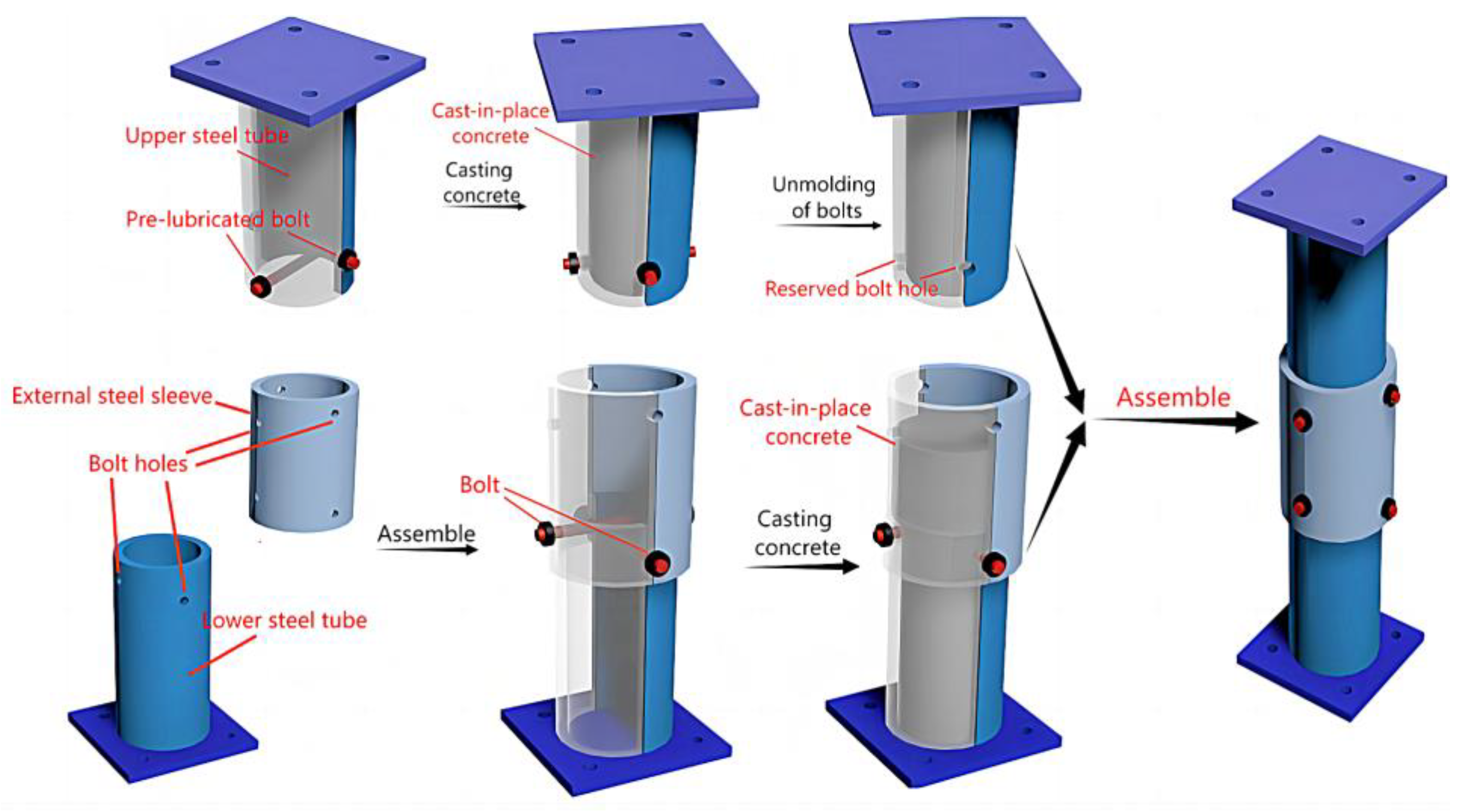 Buildings 14 00772 g002