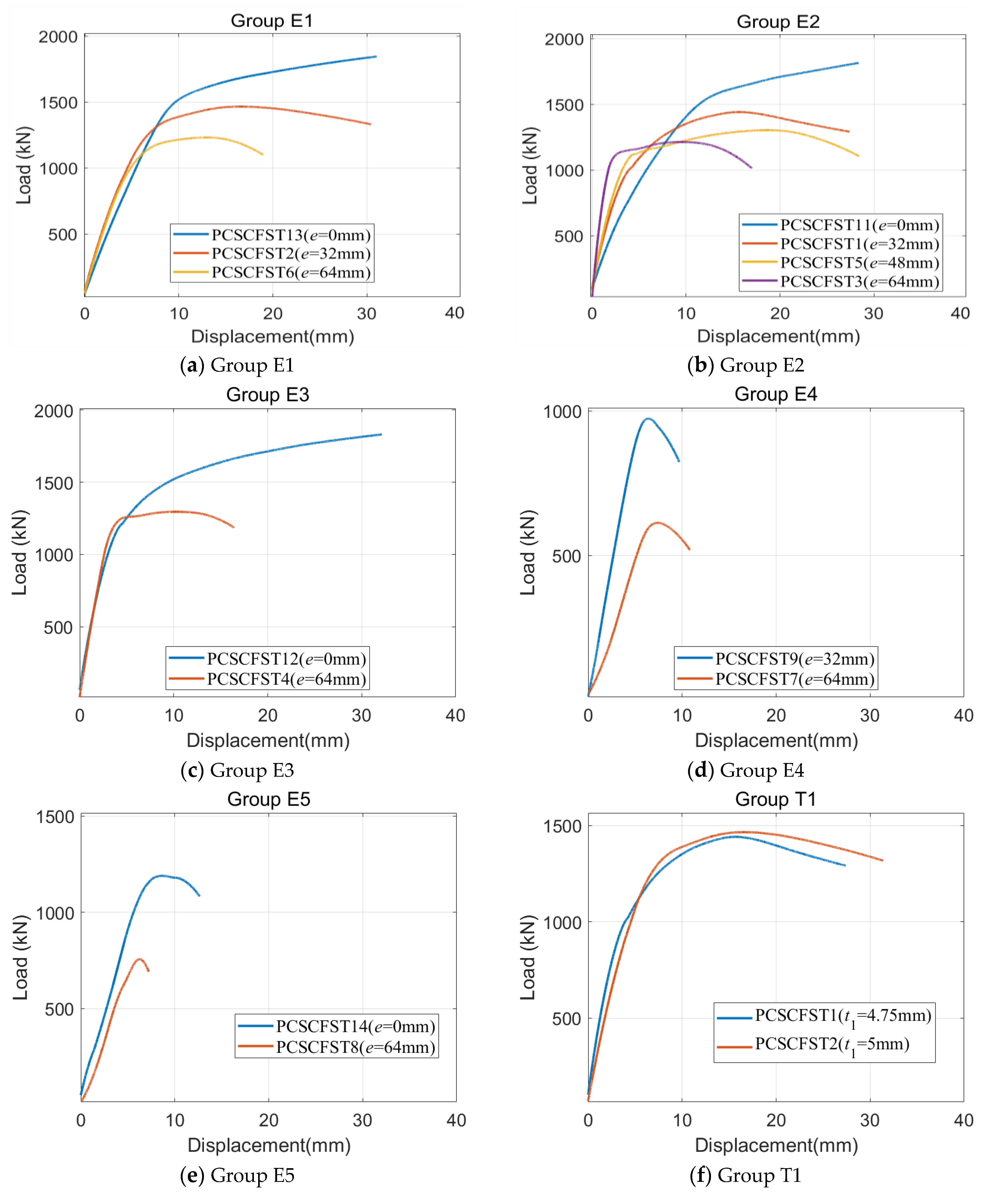 Buildings 14 00772 g007a
