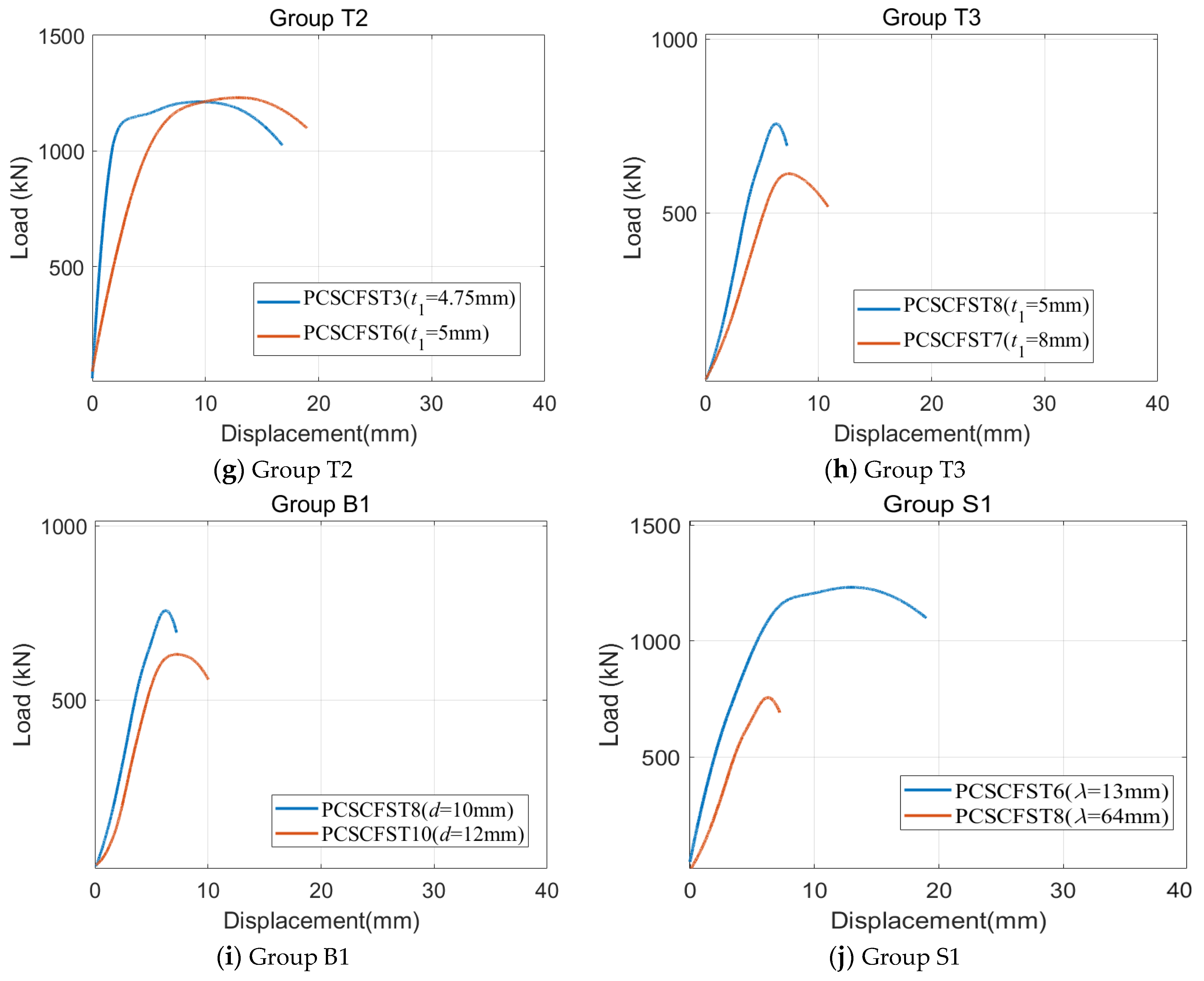 Buildings 14 00772 g007b