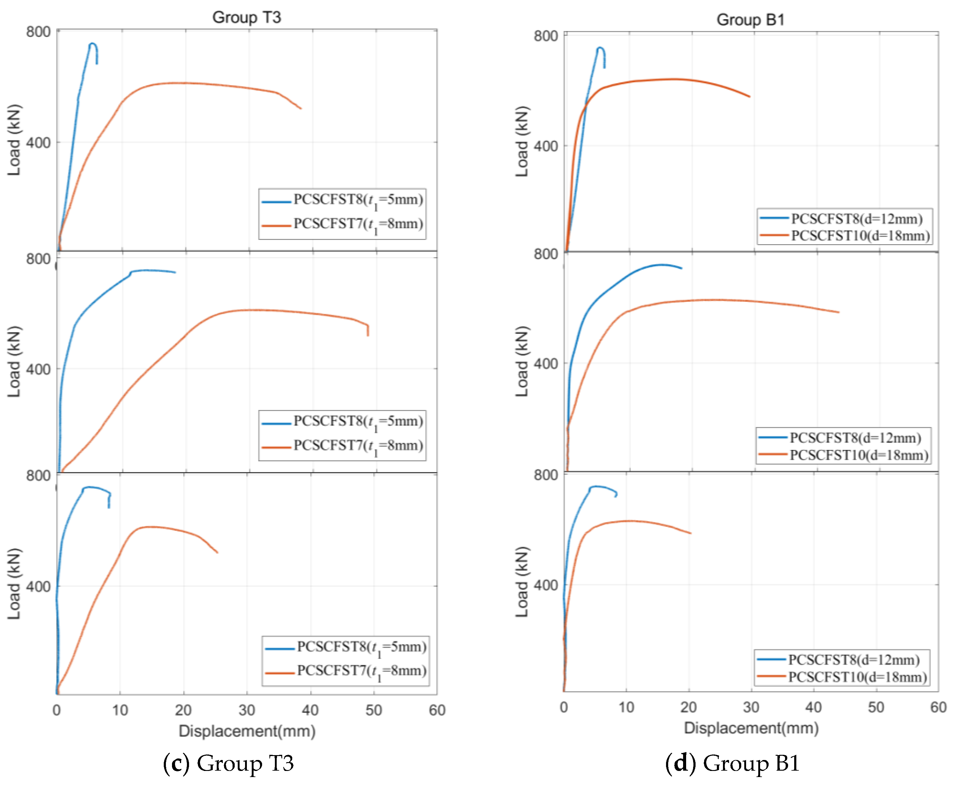 Buildings 14 00772 g008b