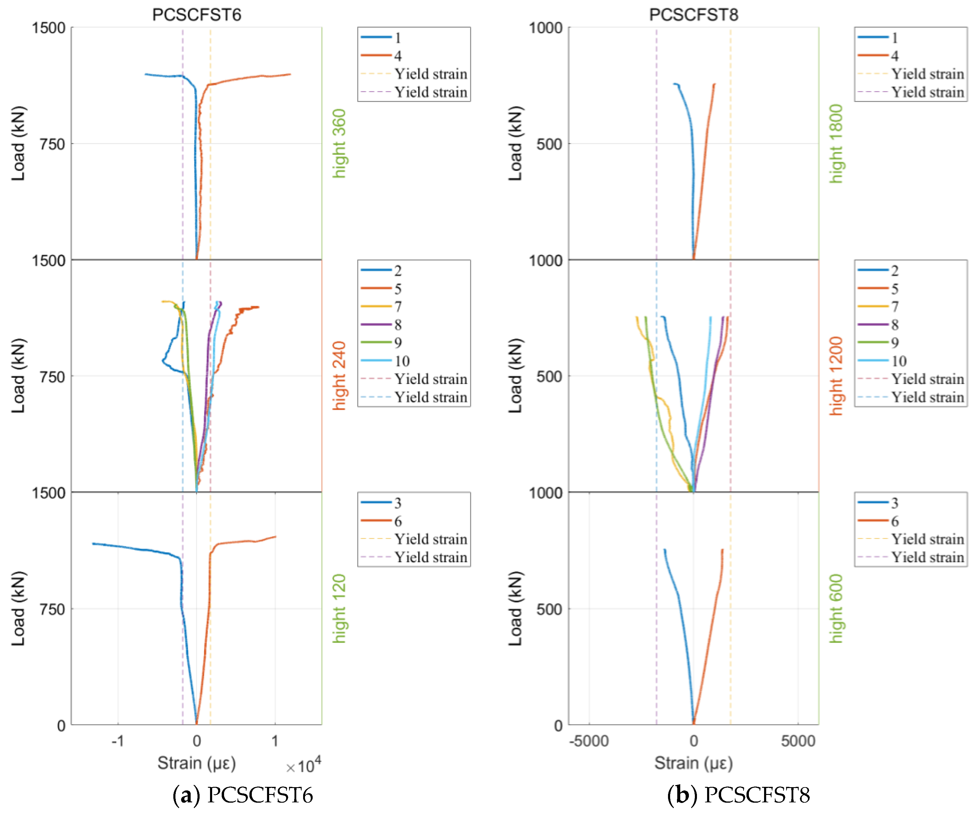 Buildings 14 00772 g009a