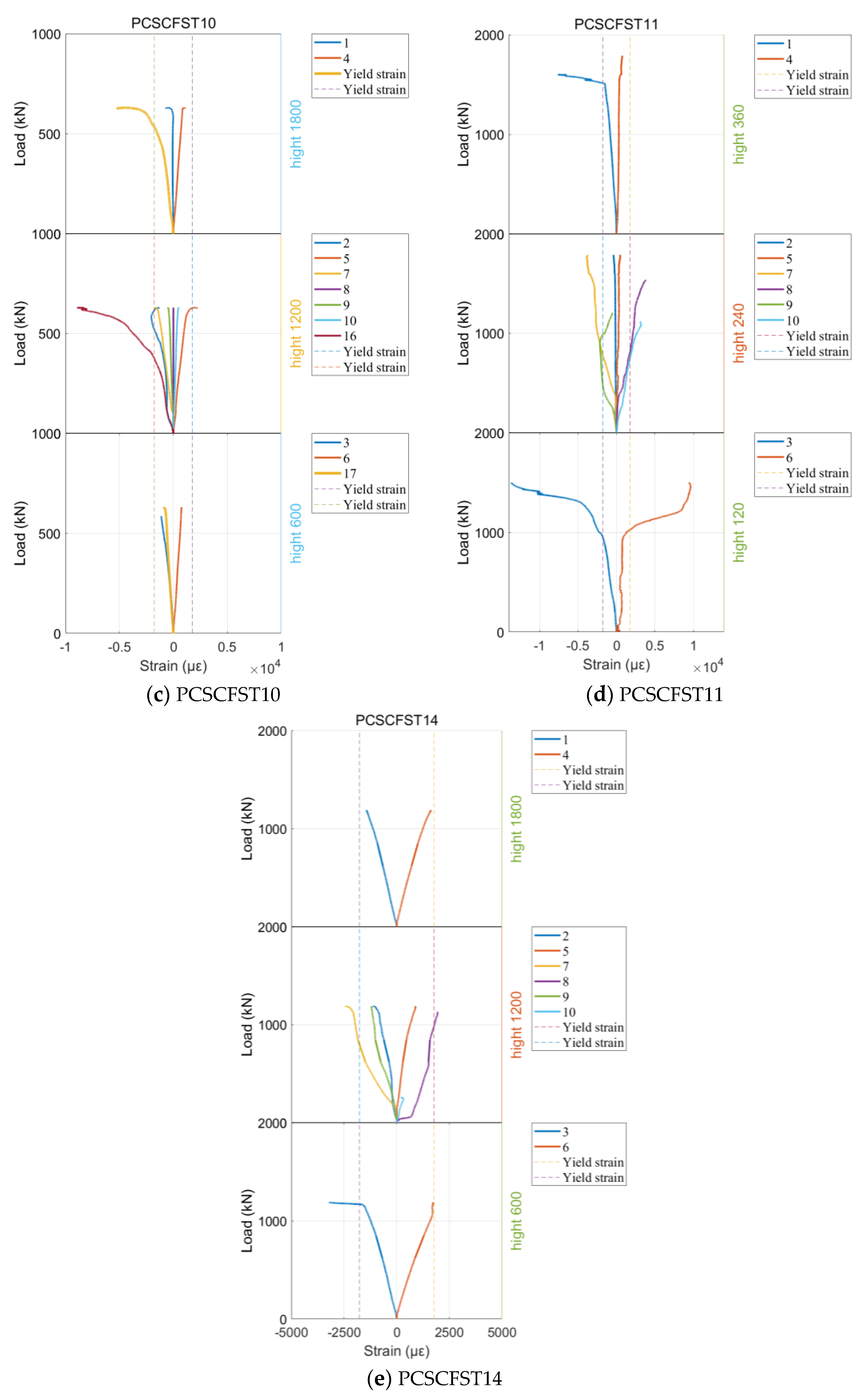 Buildings 14 00772 g009b