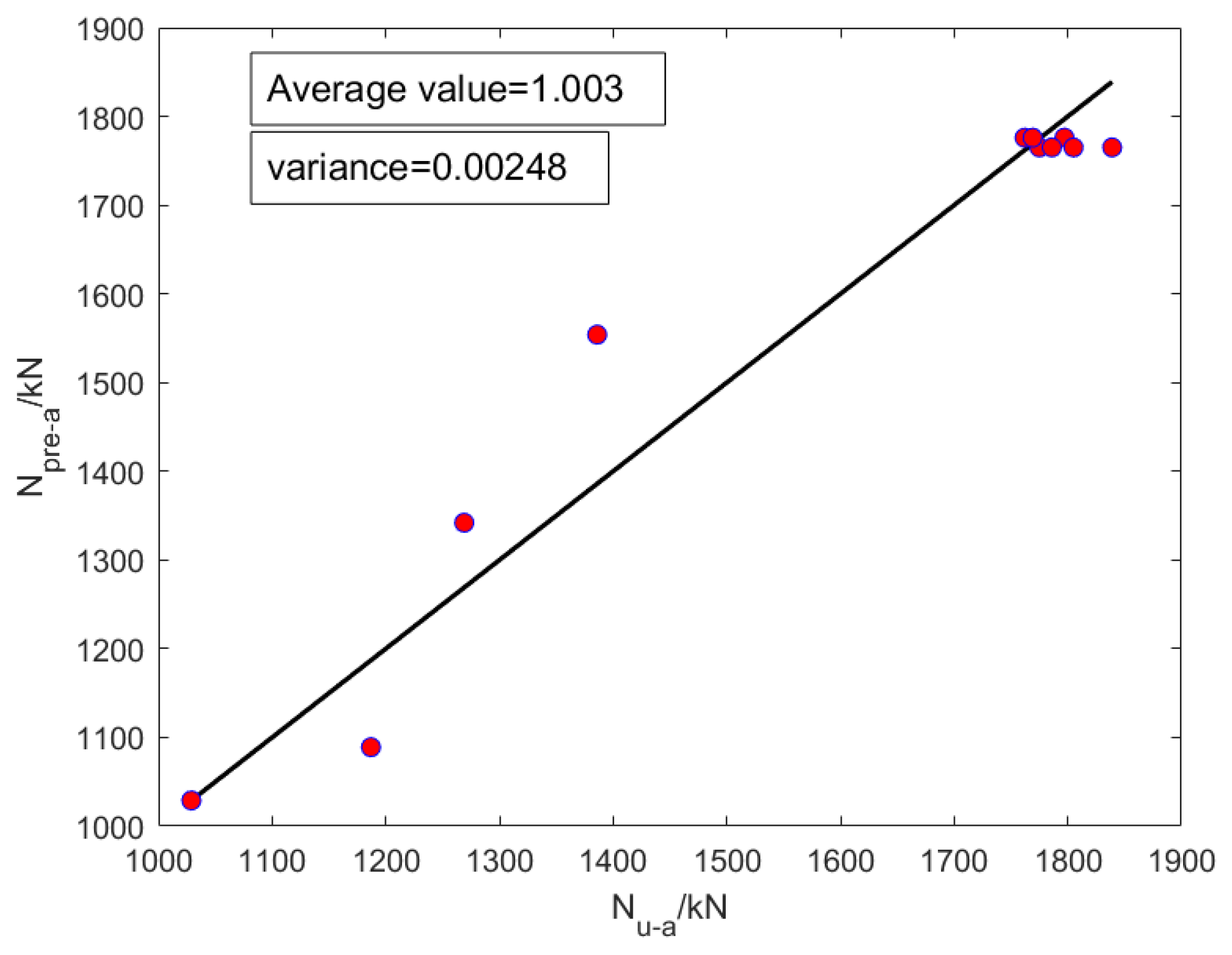 Buildings 14 00772 g011