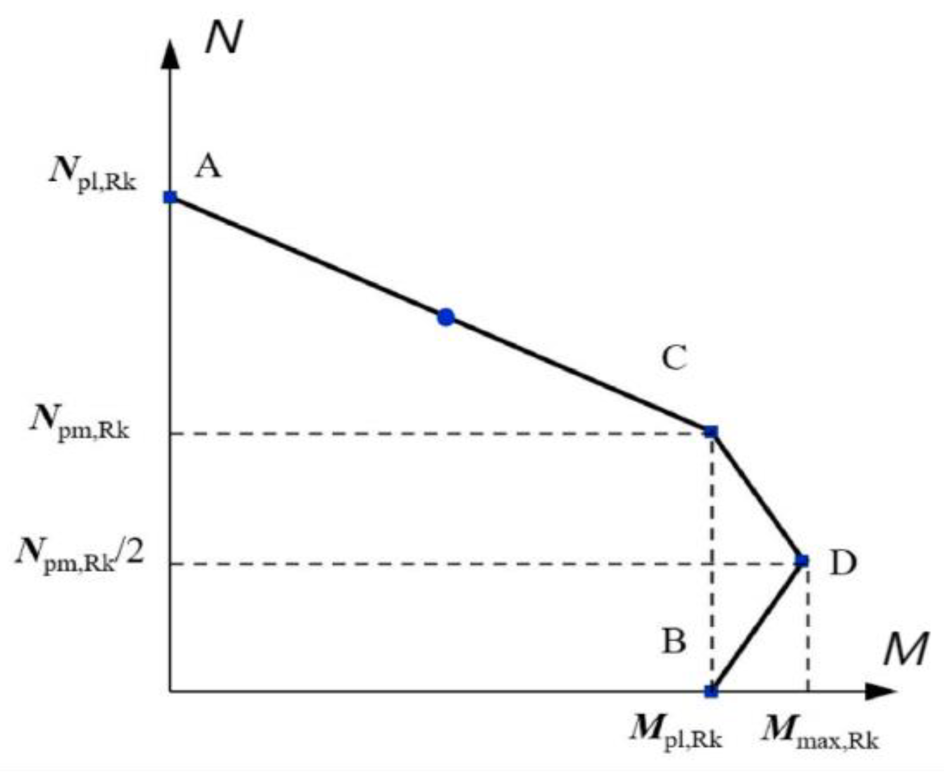 Buildings 14 00772 g012