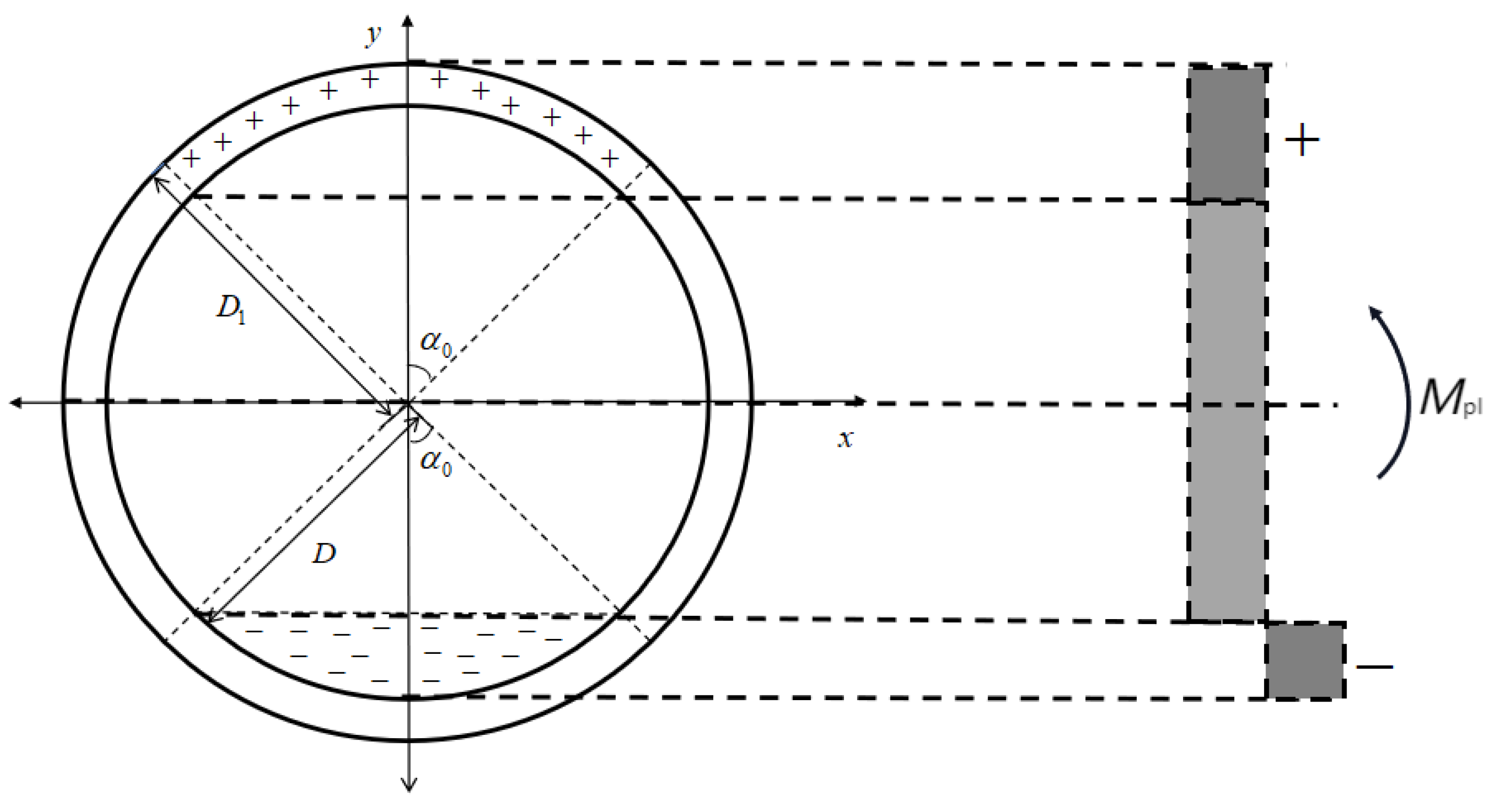Buildings 14 00772 g013