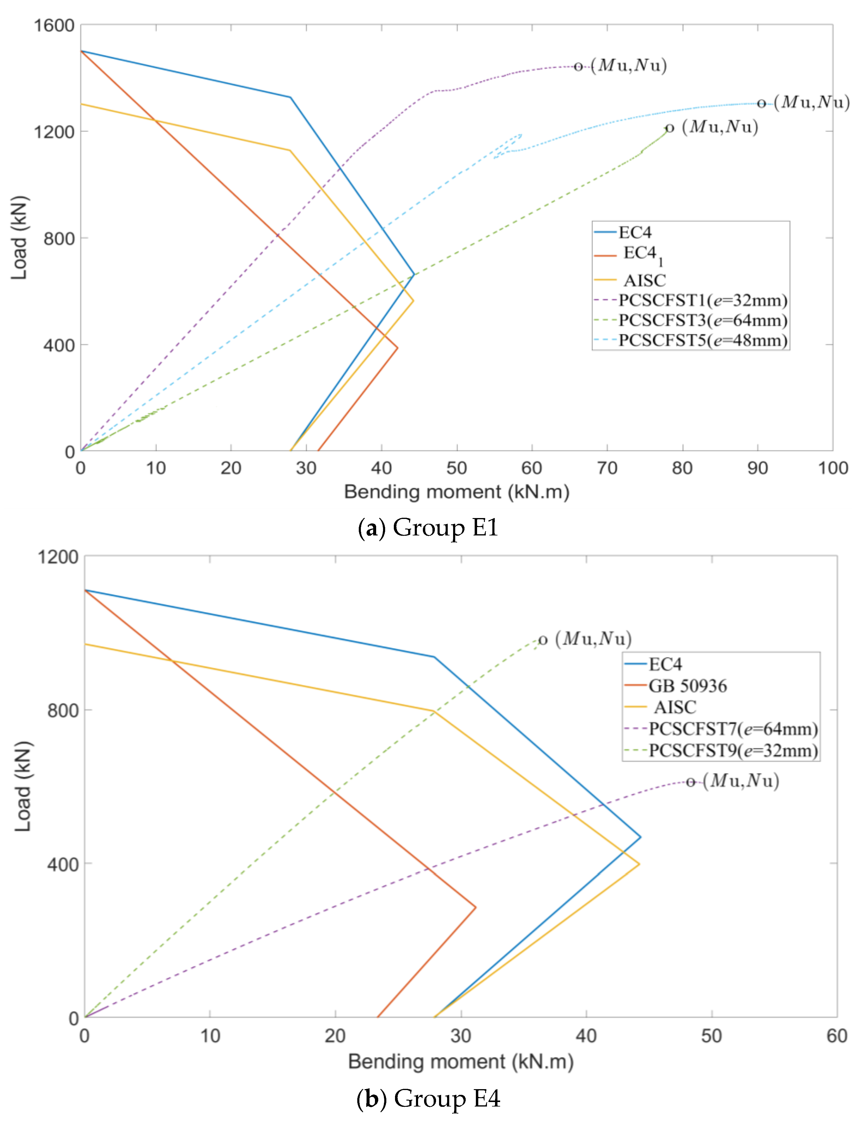 Buildings 14 00772 g015