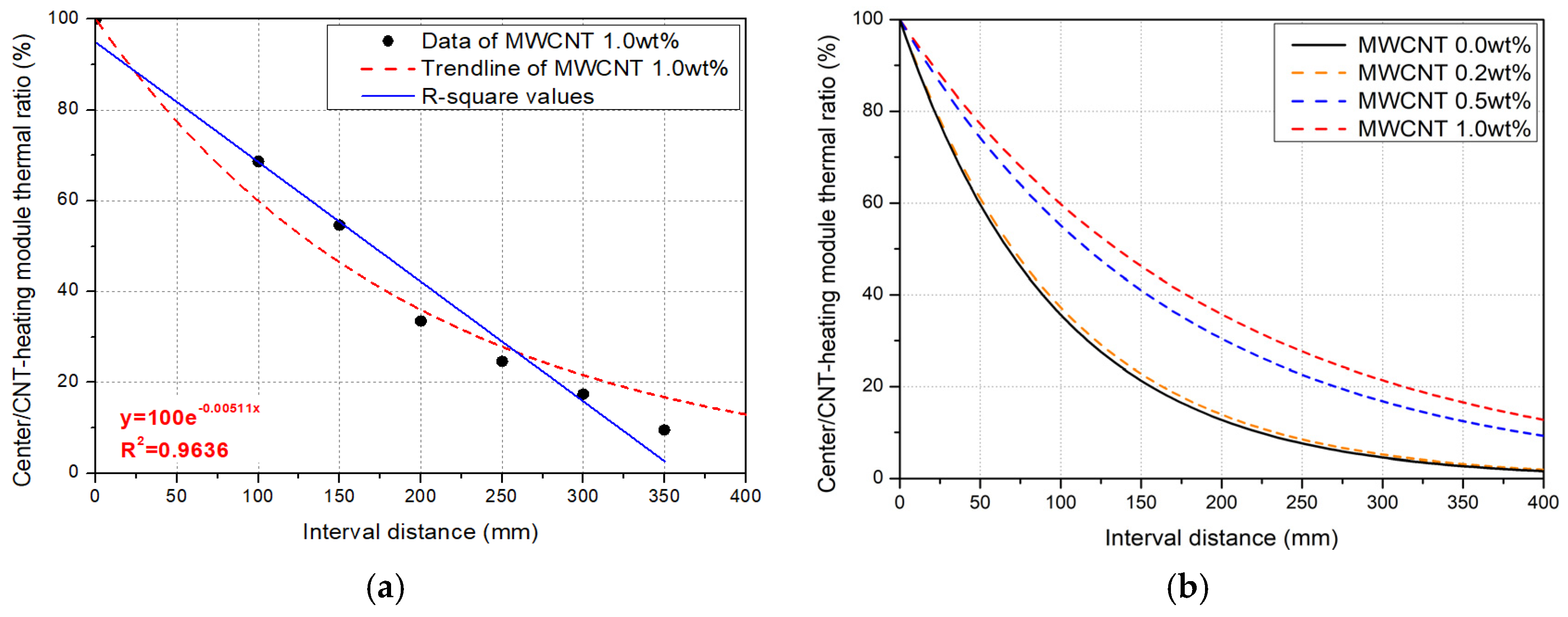 Buildings 14 00775 g005