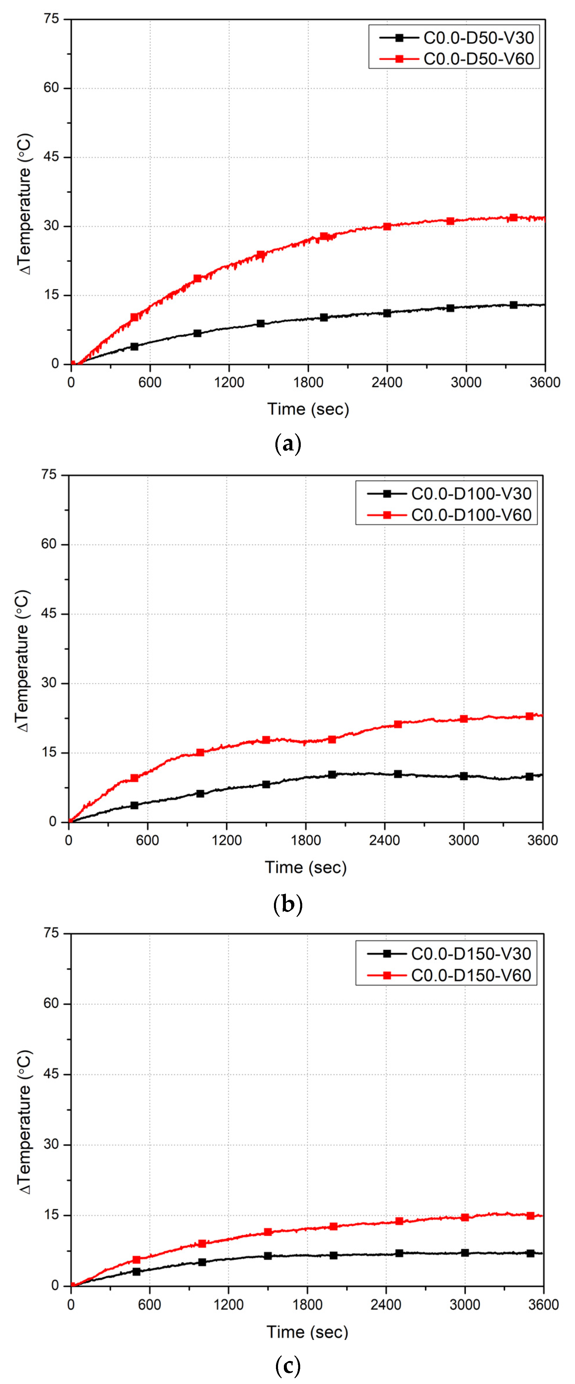 Buildings 14 00775 g009