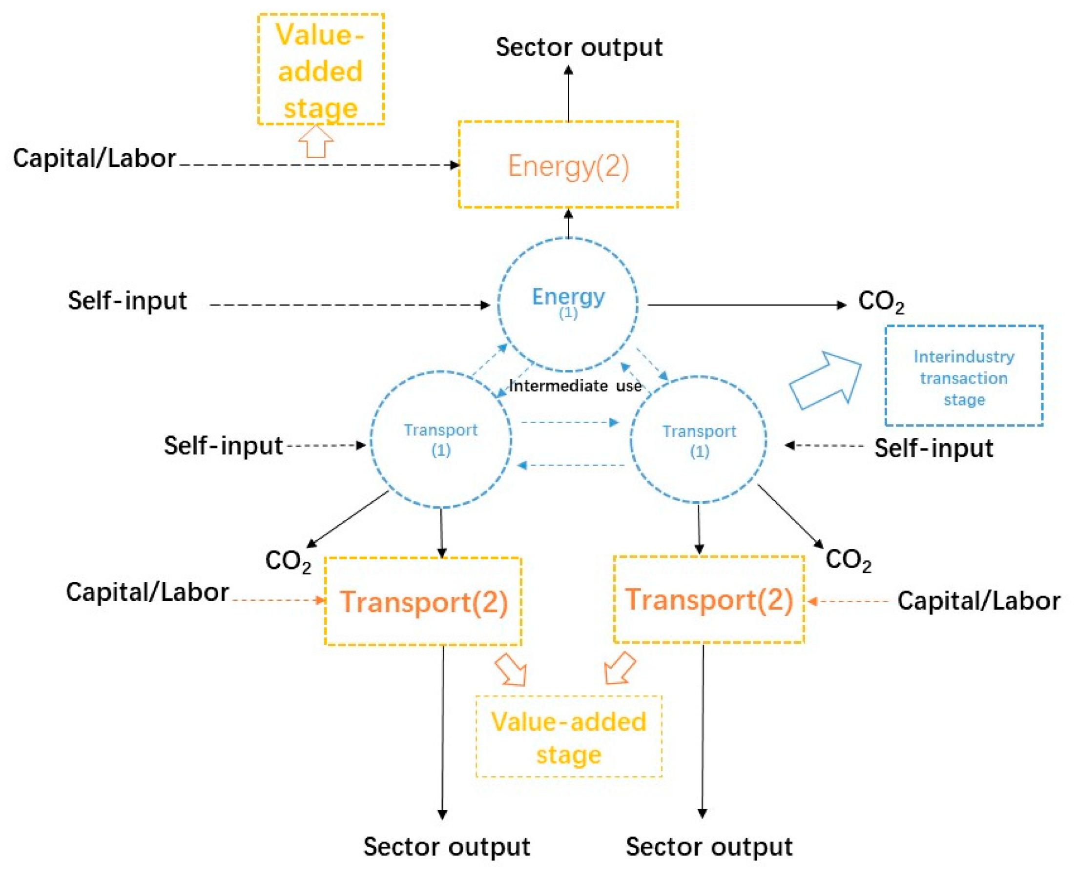 Buildings 14 00777 g005