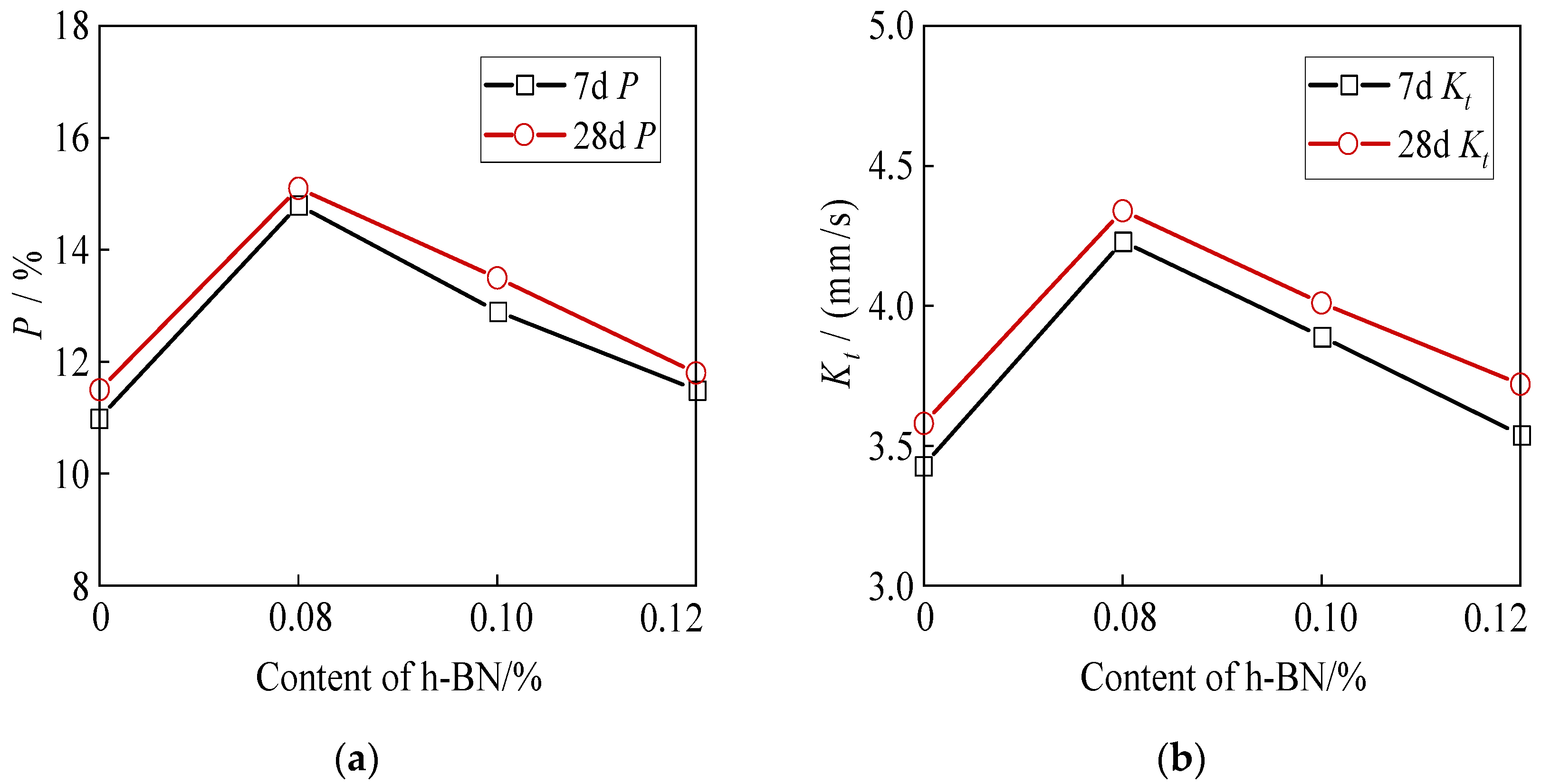 Buildings 14 00778 g007