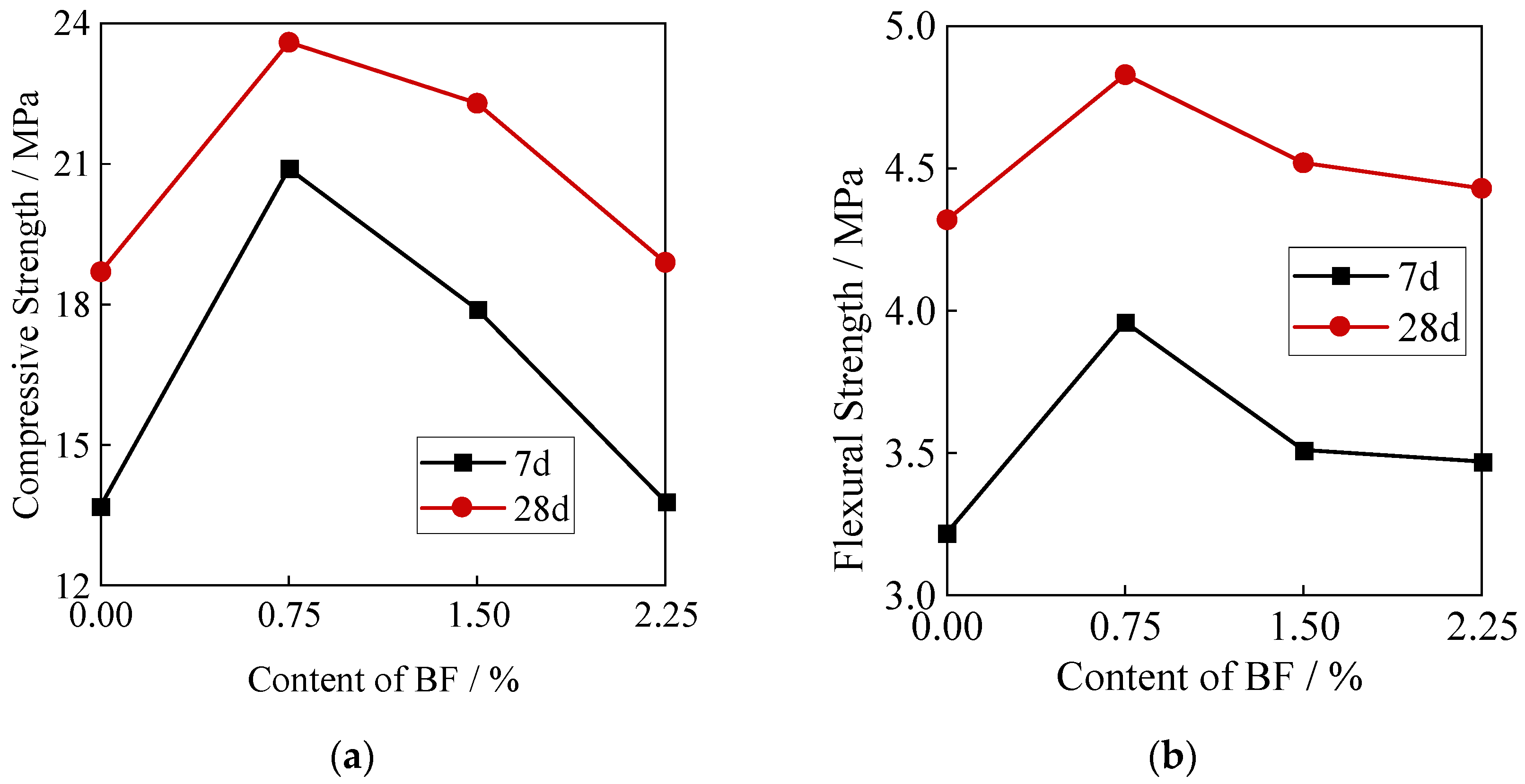 Buildings 14 00778 g008
