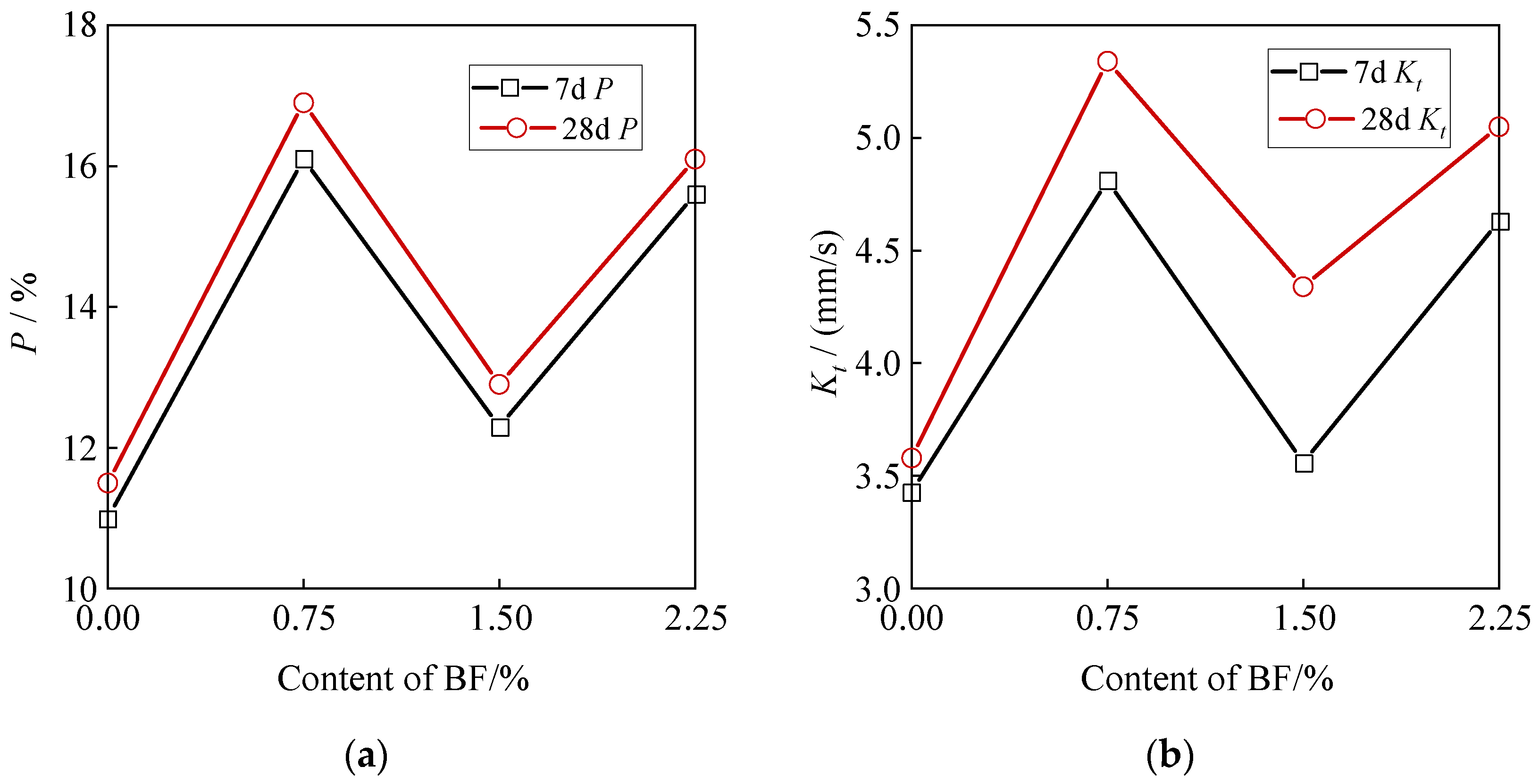 Buildings 14 00778 g009