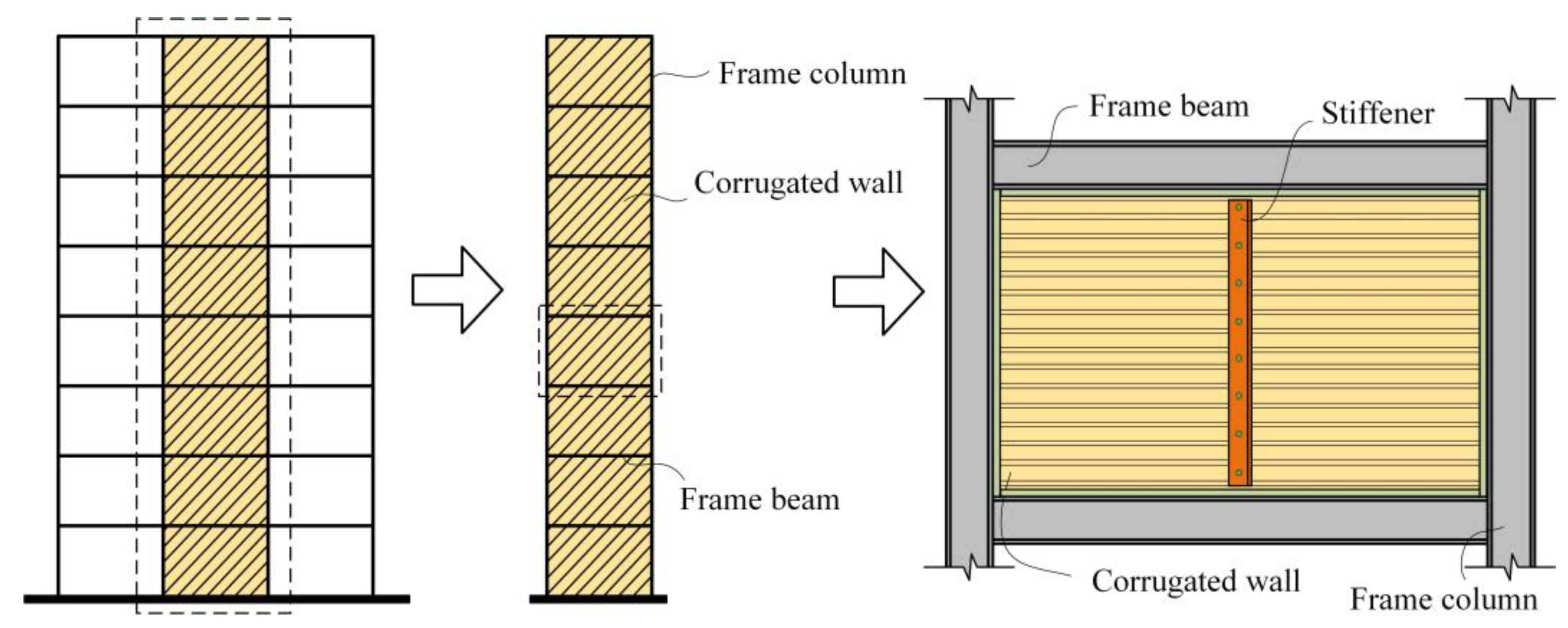 Buildings 14 00779 g001