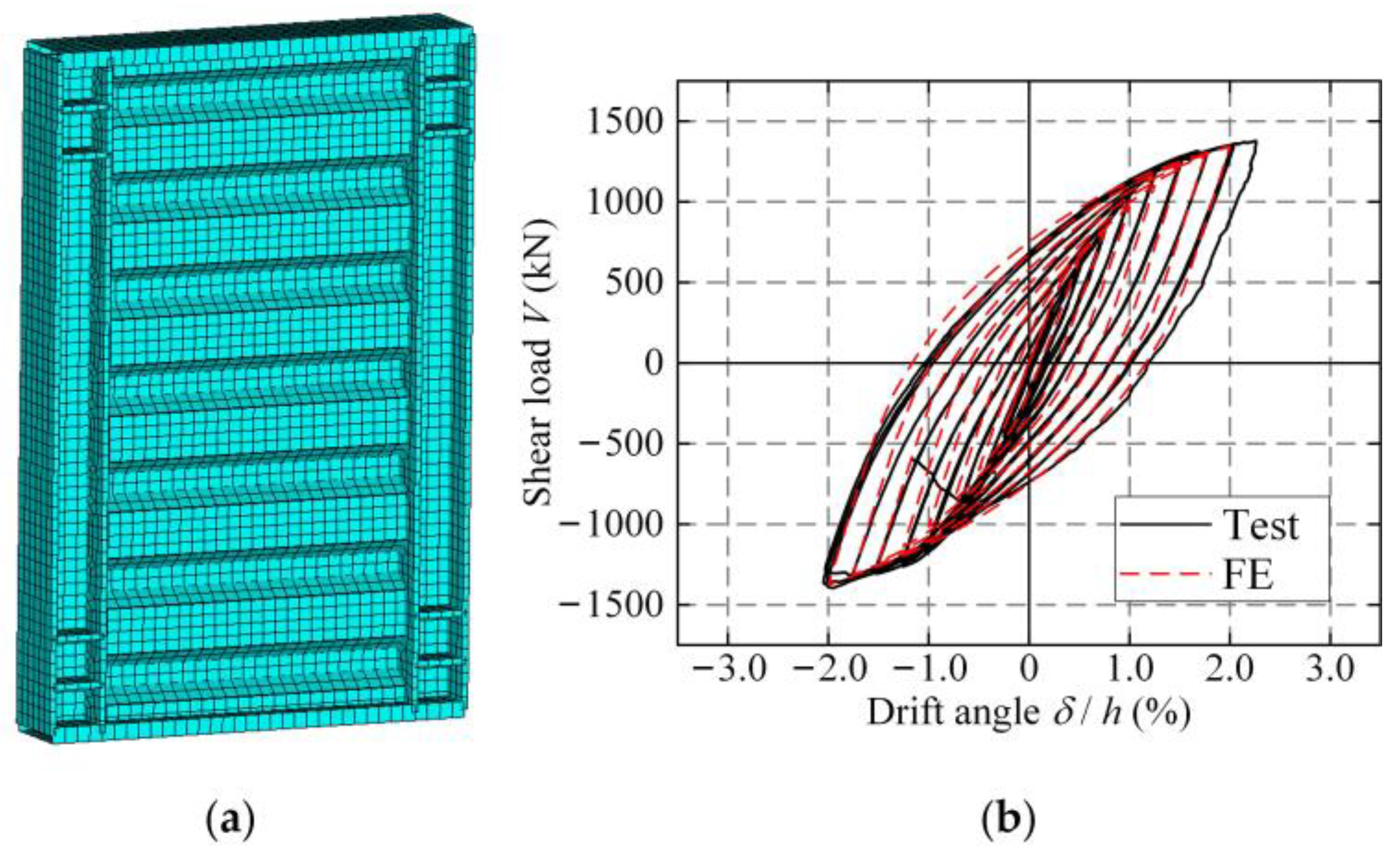 Buildings 14 00779 g004
