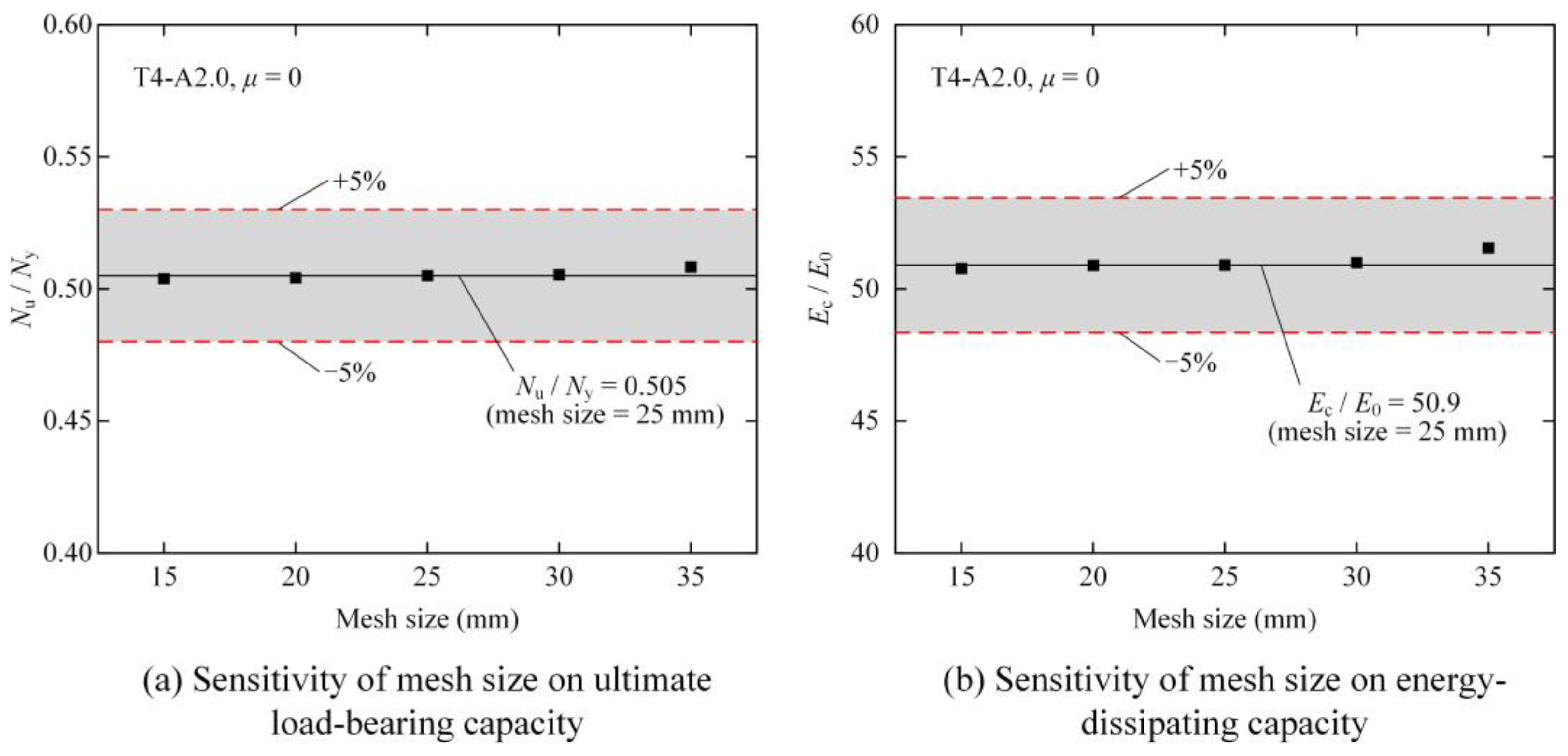 Buildings 14 00779 g005