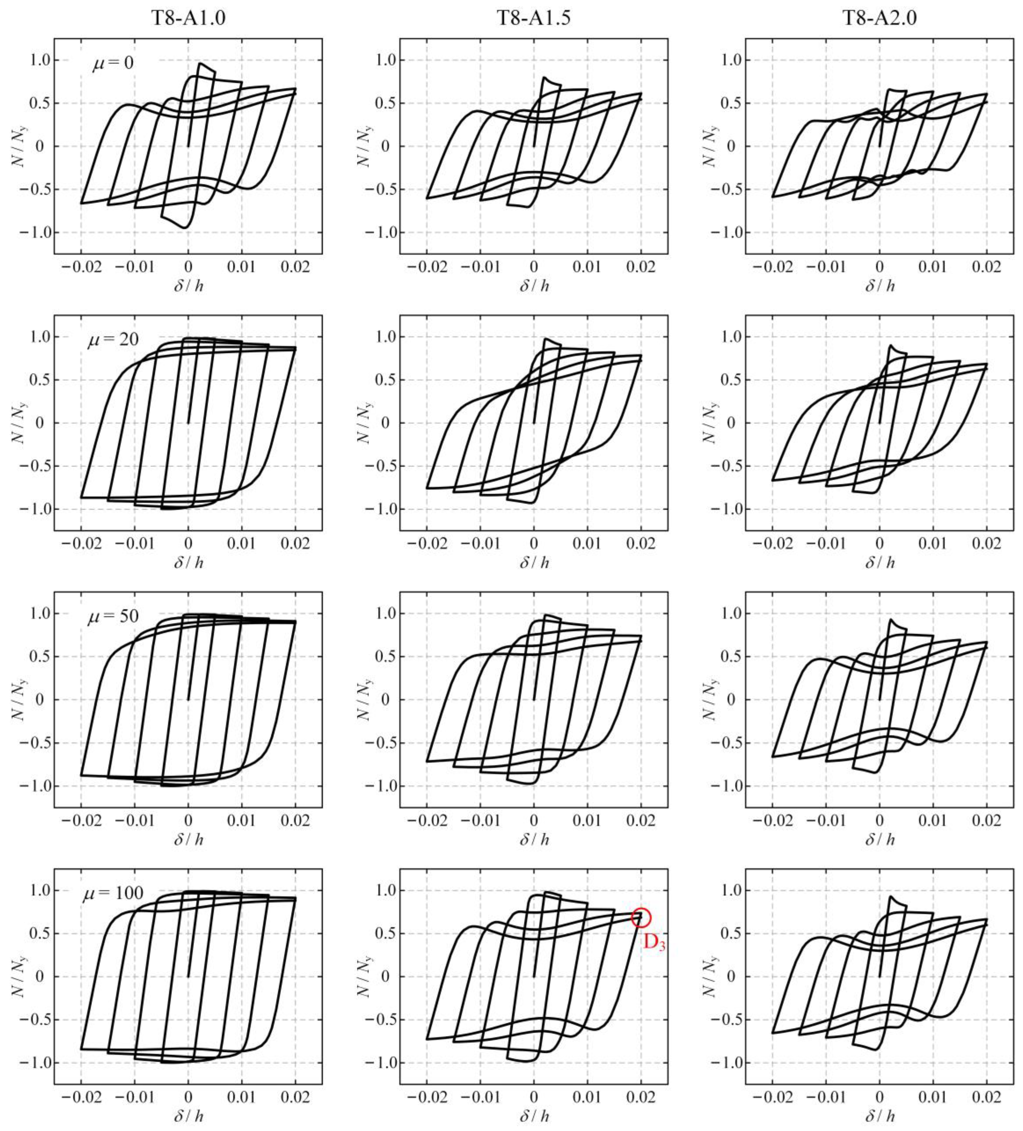 Buildings 14 00779 g008