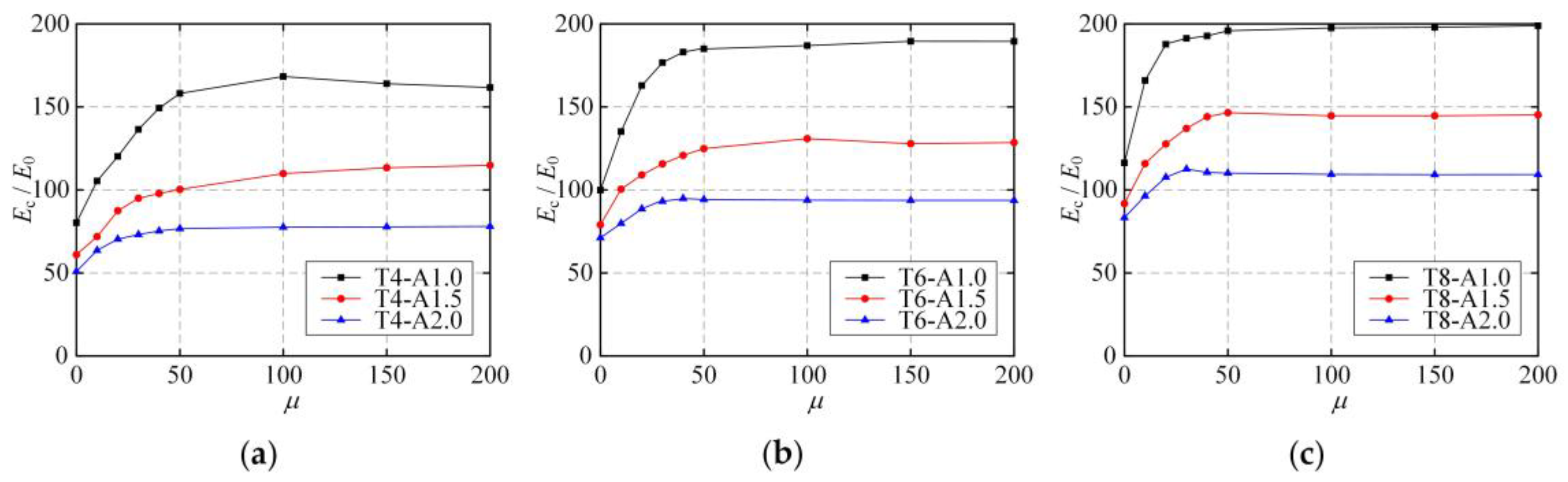Buildings 14 00779 g016