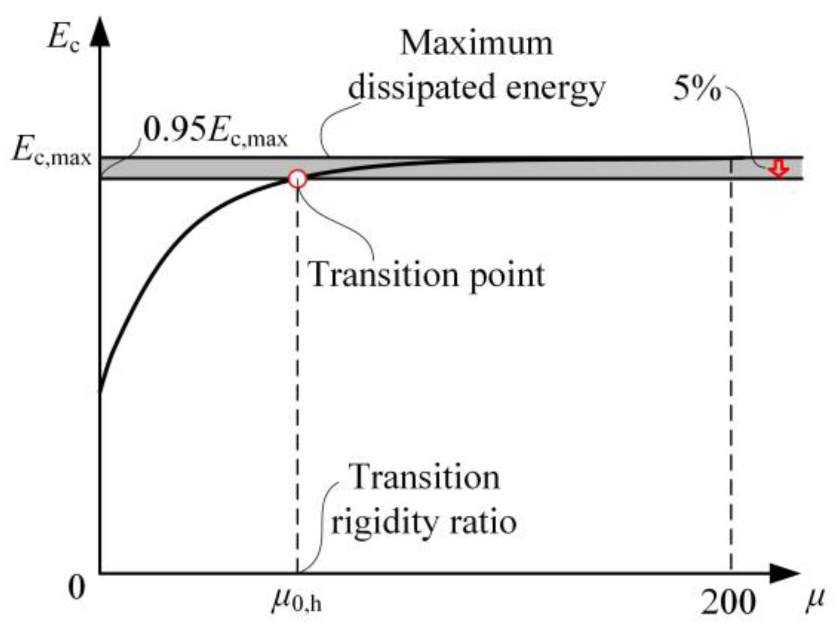 Buildings 14 00779 g017