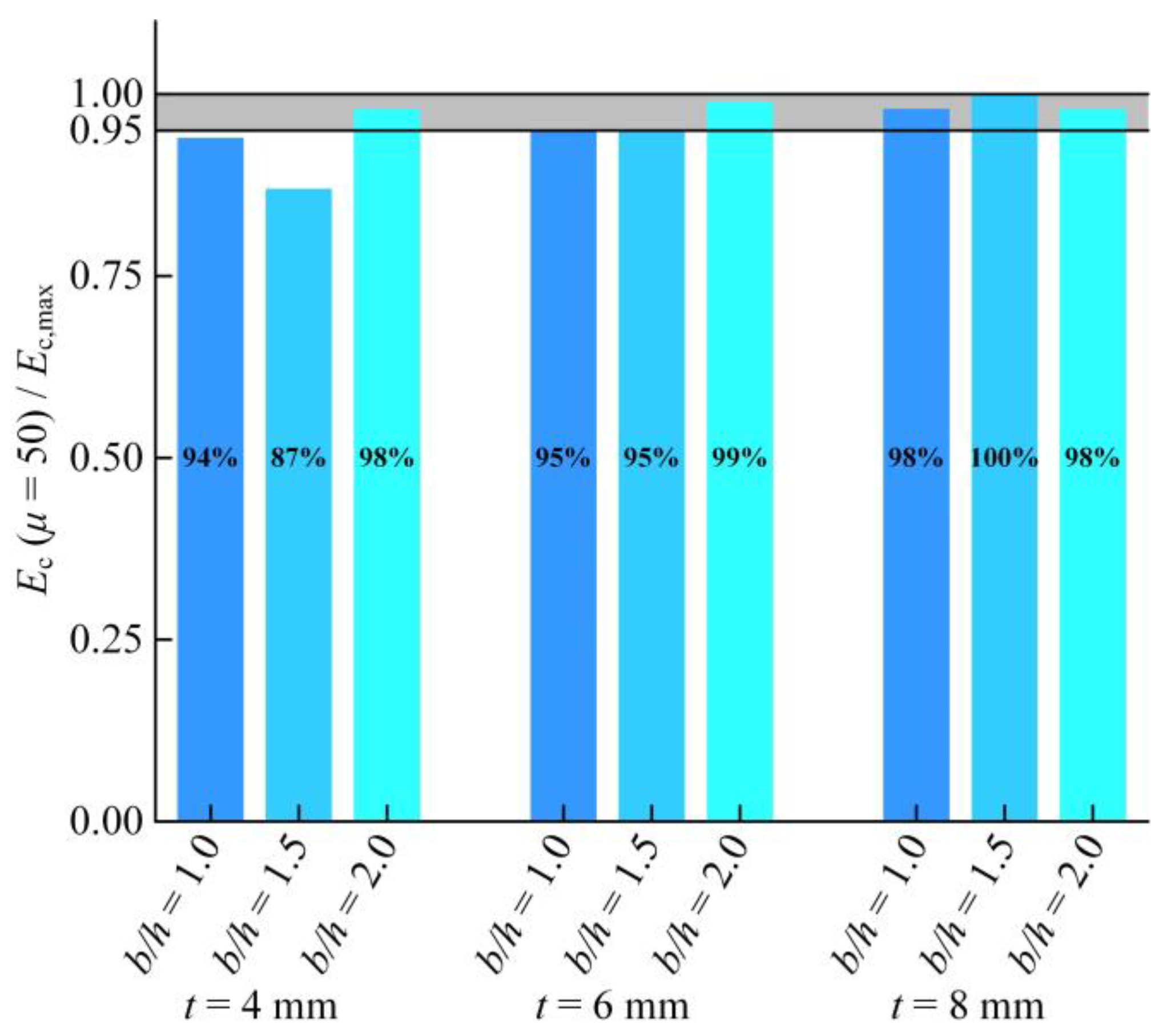 Buildings 14 00779 g018