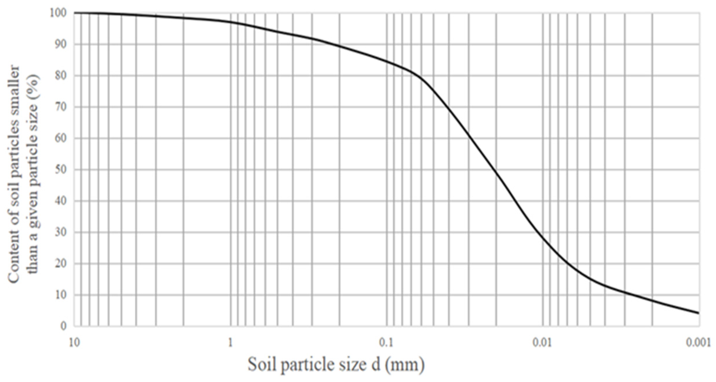 Buildings 14 00780 g001