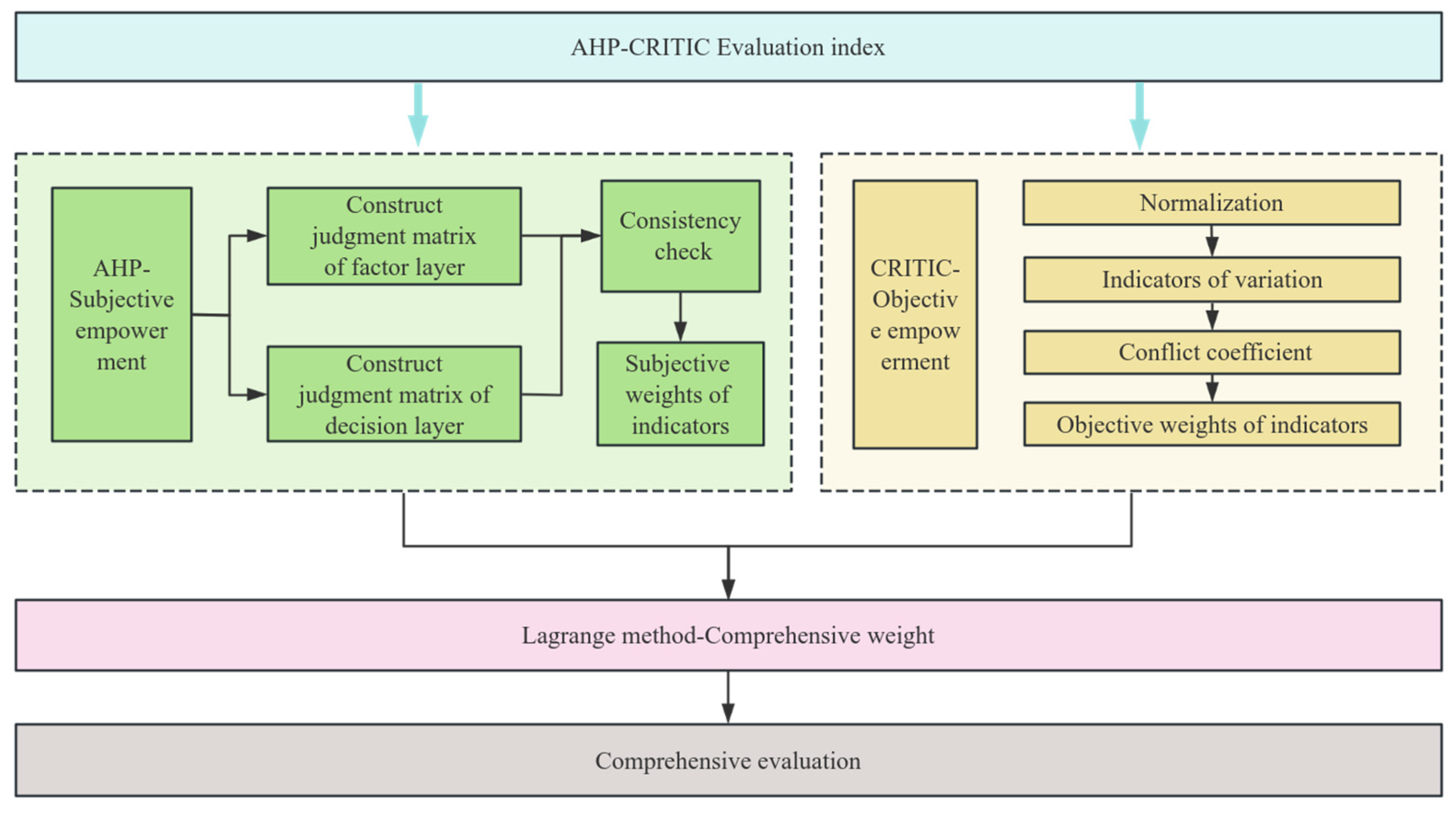 Buildings 14 00780 g005