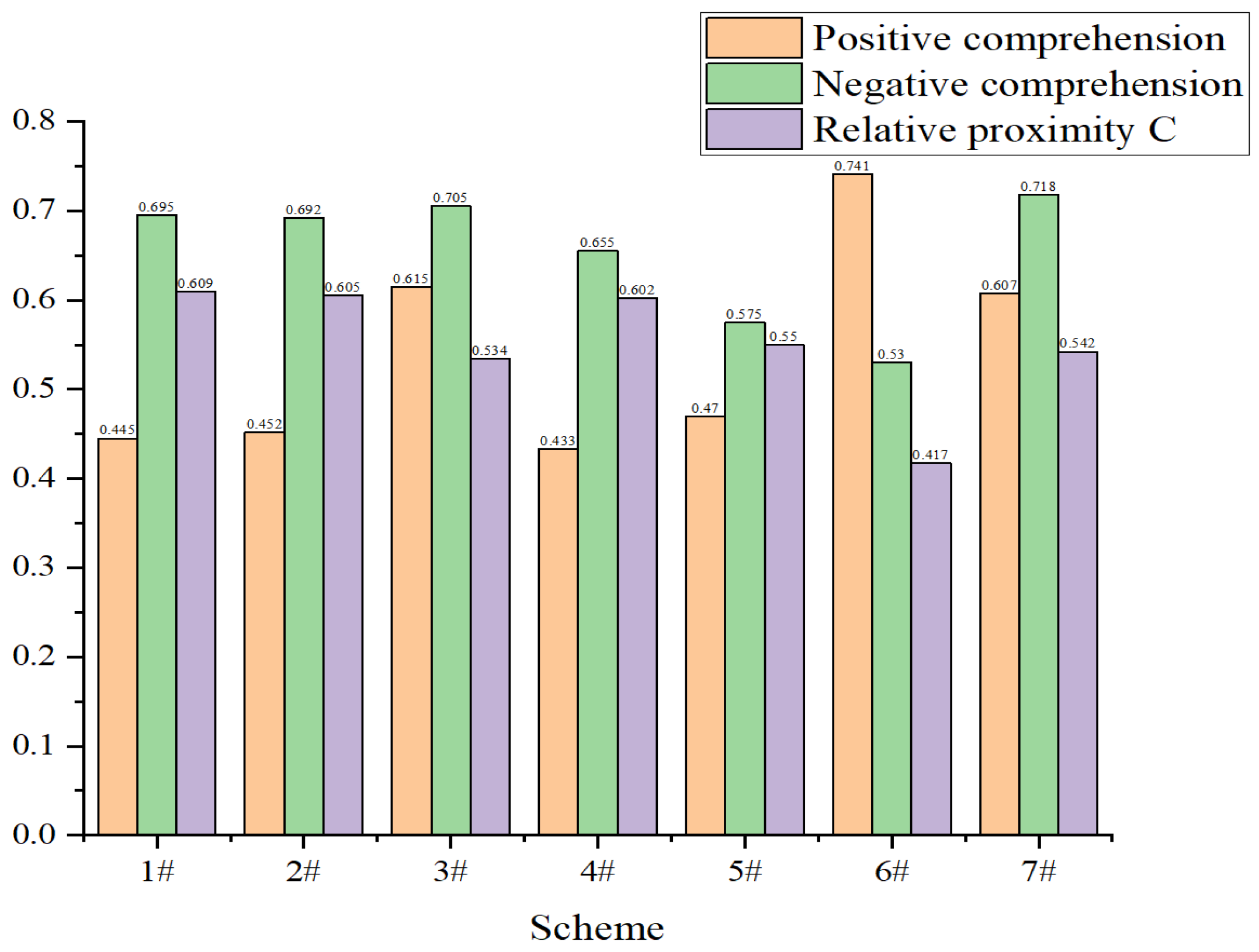 Buildings 14 00780 g006