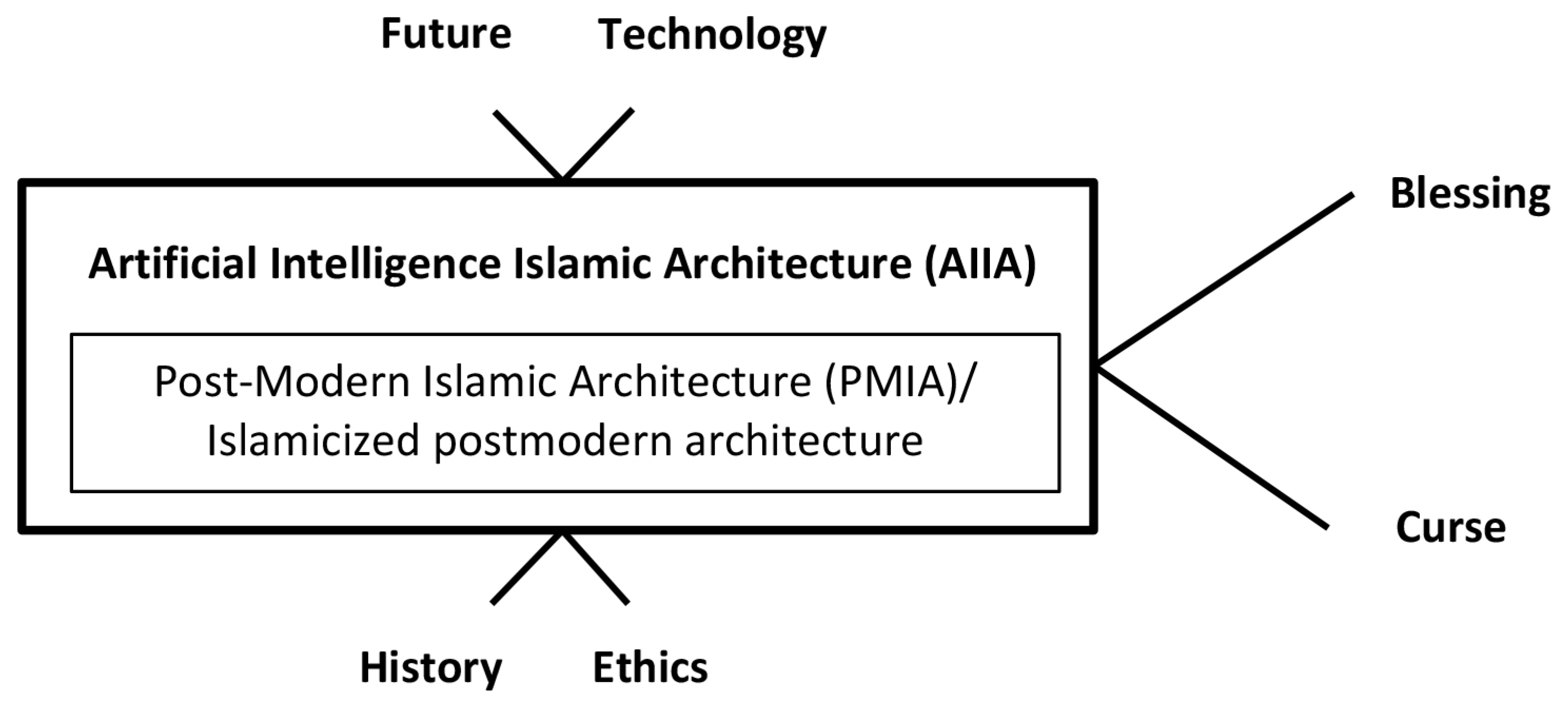 Buildings 14 00781 g006