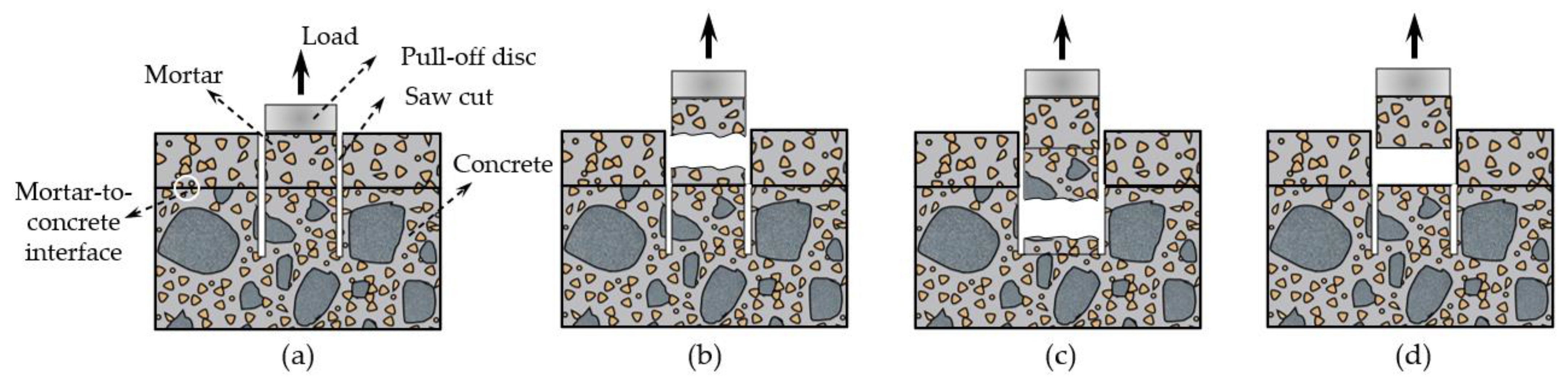 Buildings 14 00783 g003
