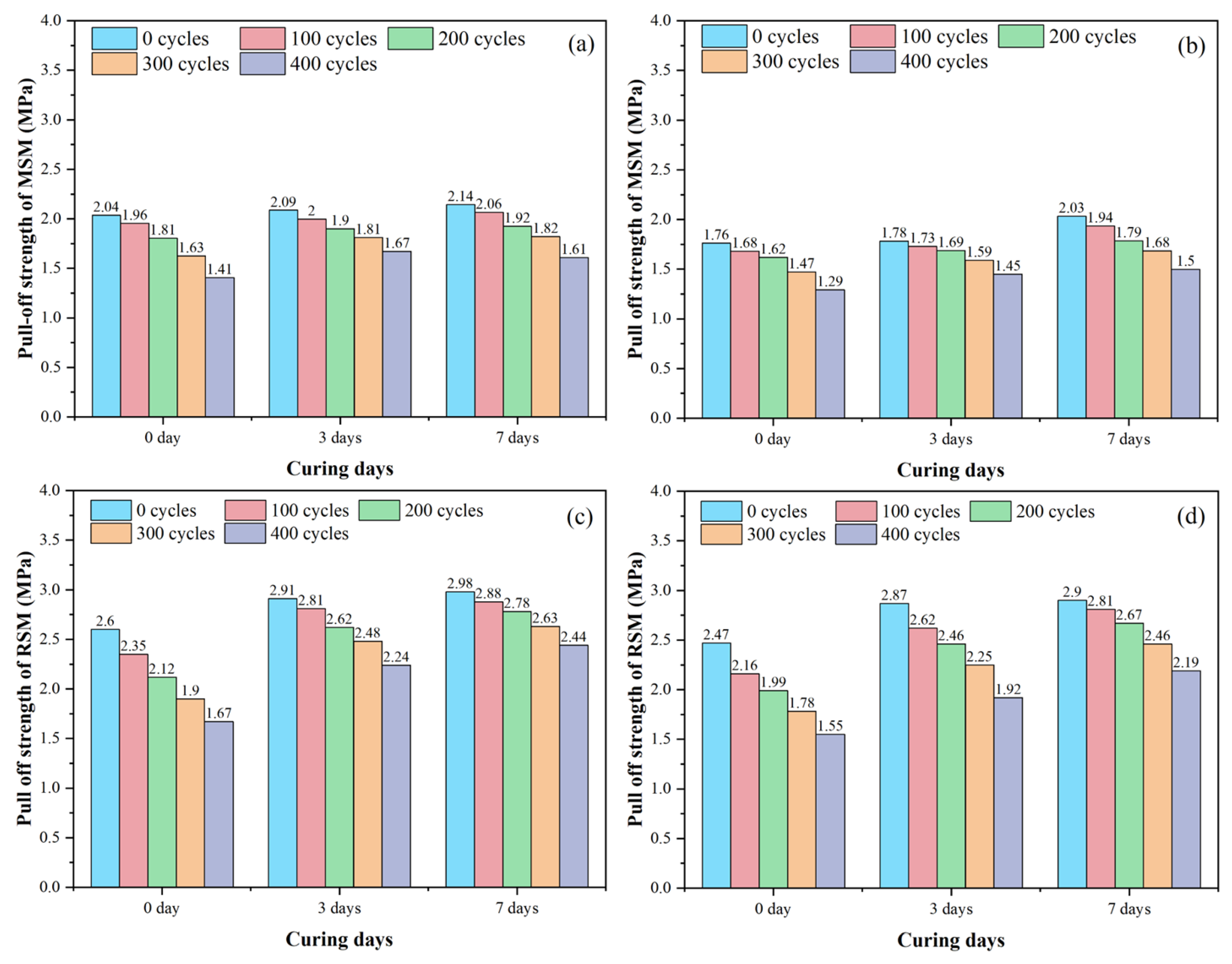 Buildings 14 00783 g005