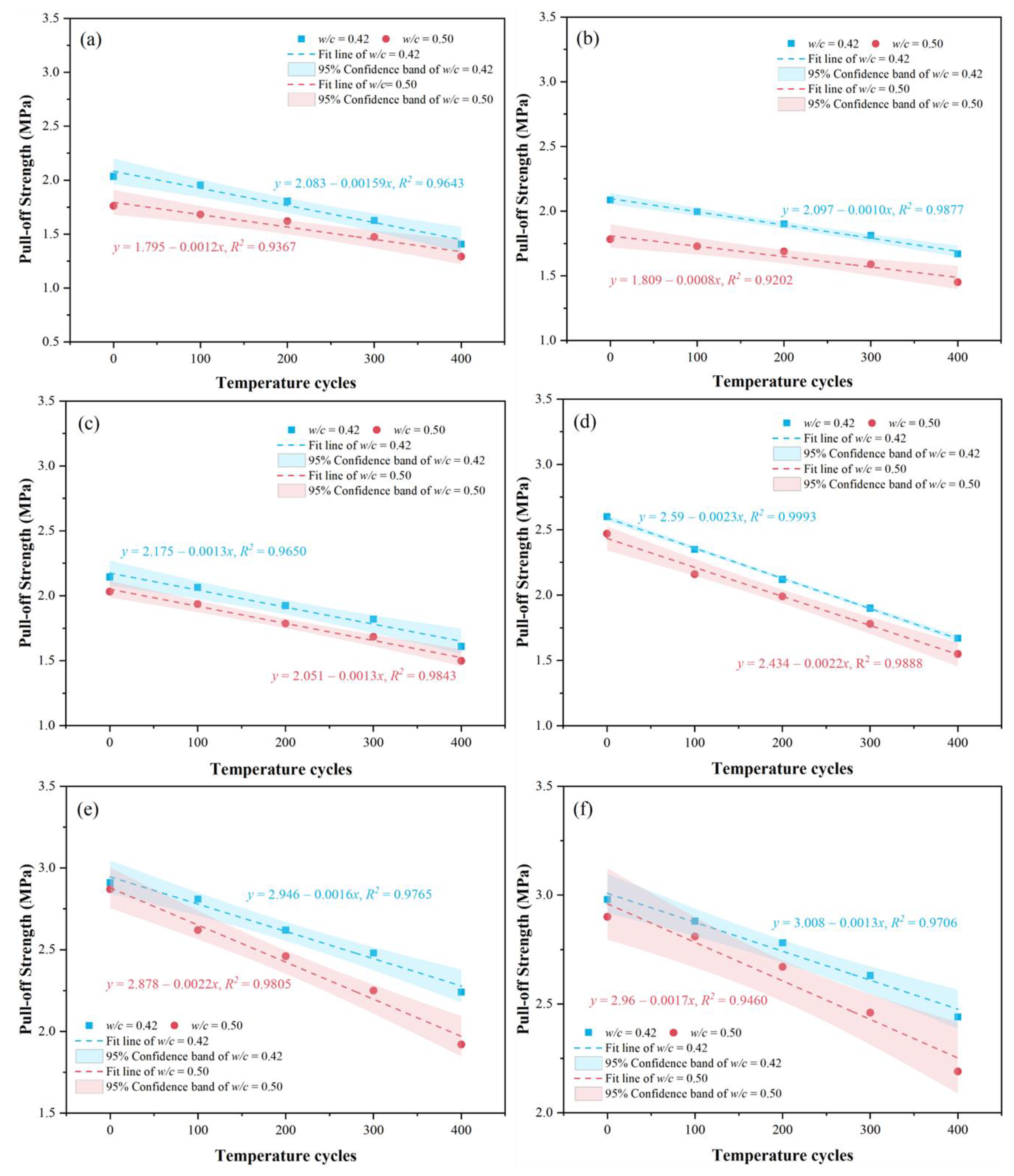 Buildings 14 00783 g006