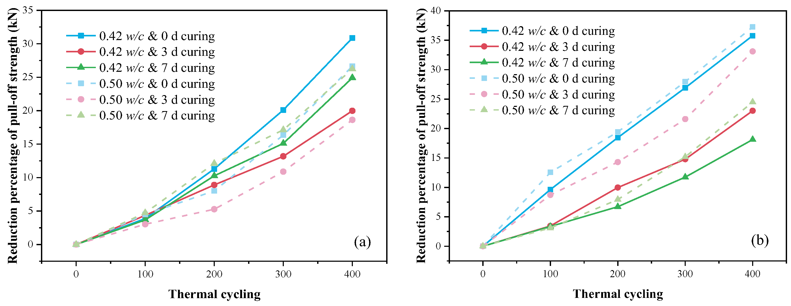 Buildings 14 00783 g007