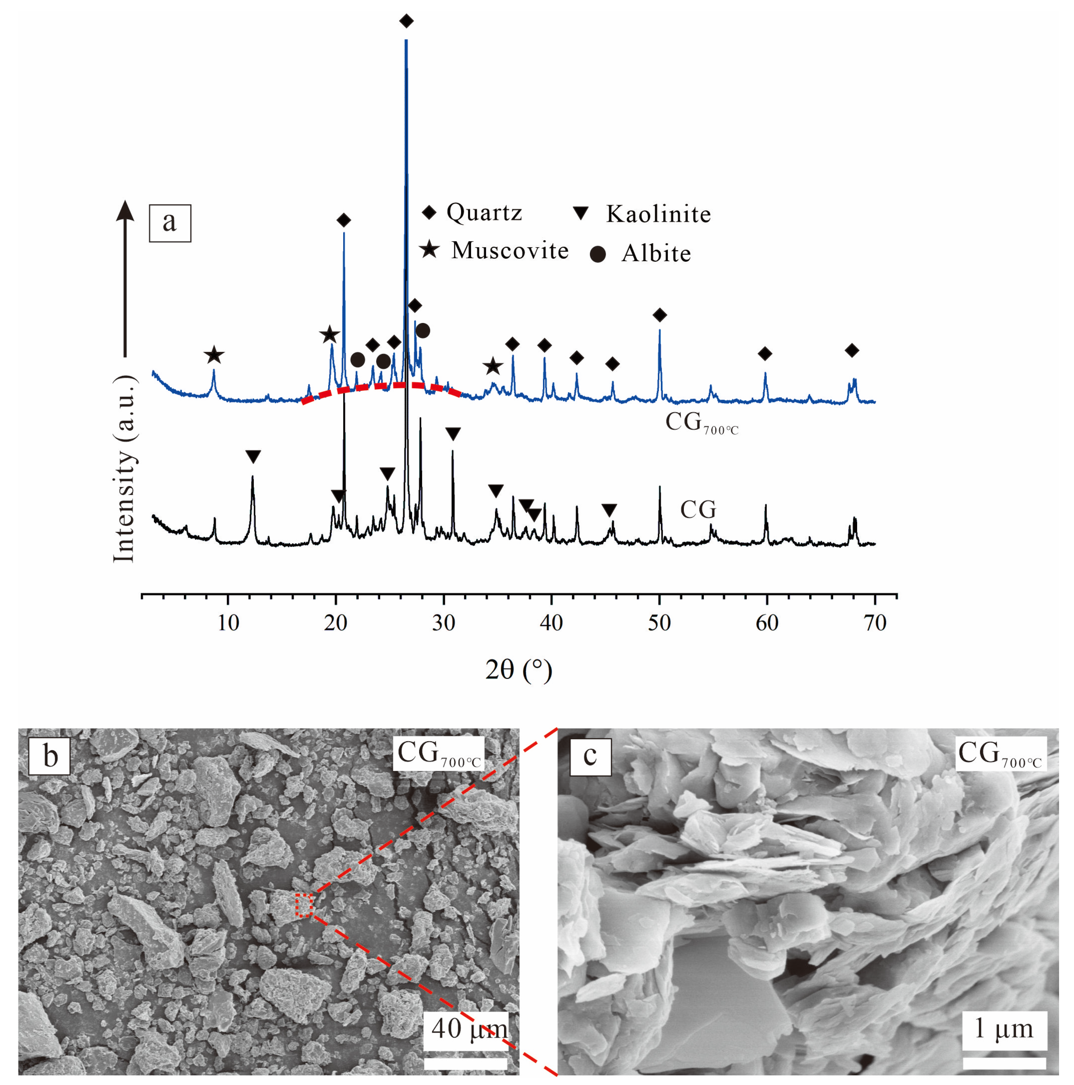 Buildings 14 00787 g002