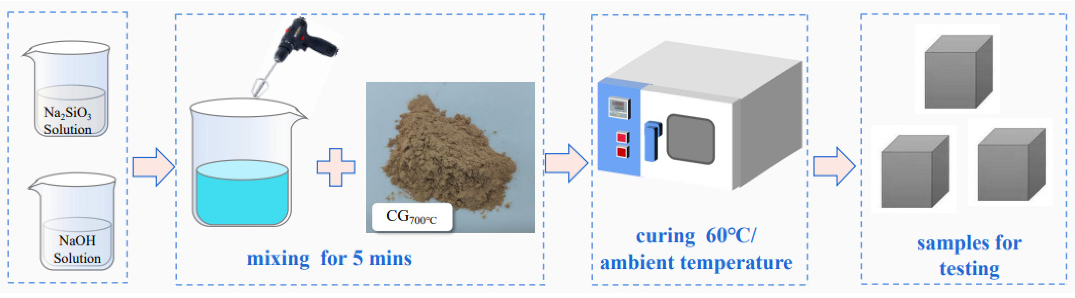 Buildings 14 00787 g003