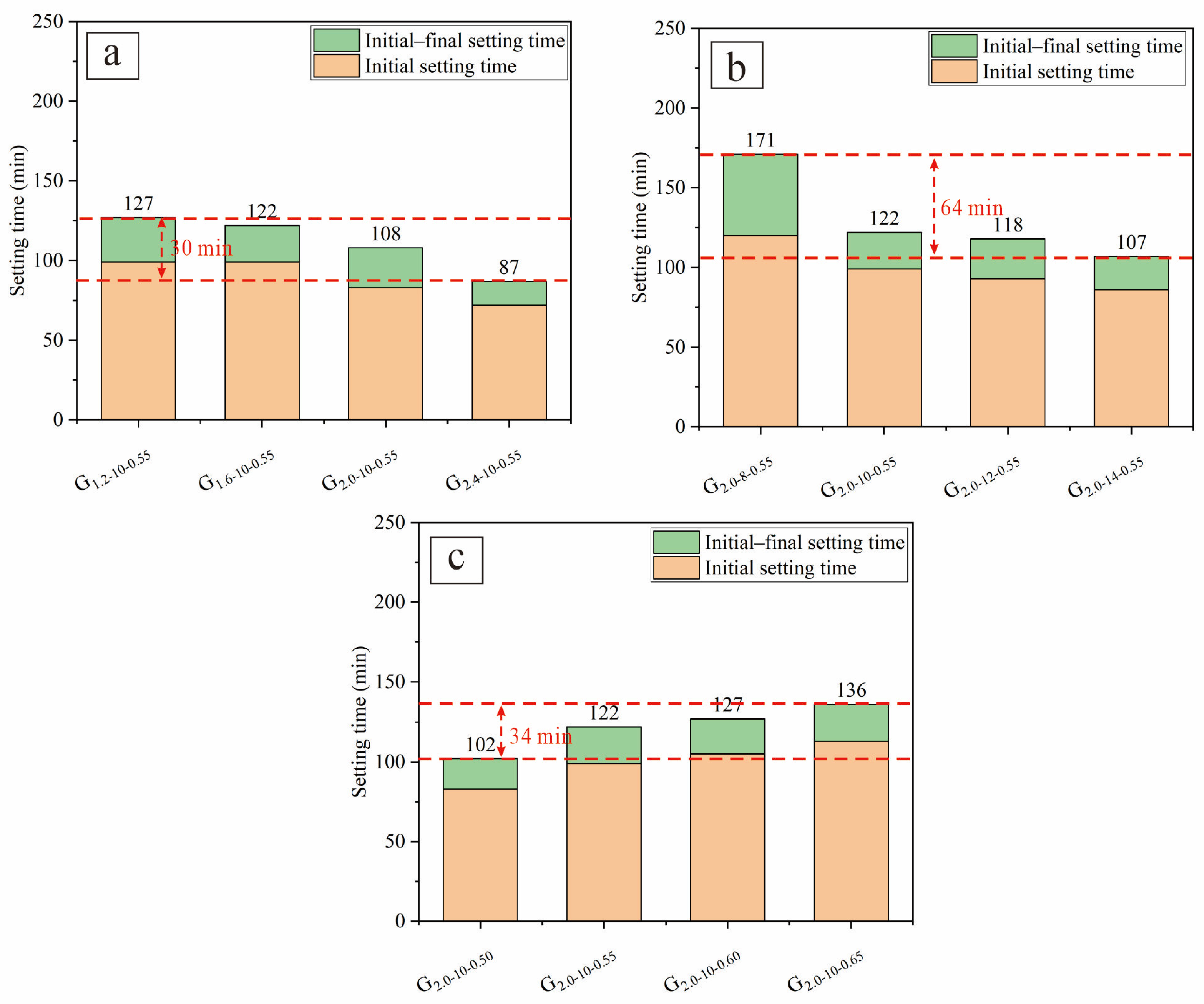 Buildings 14 00787 g004