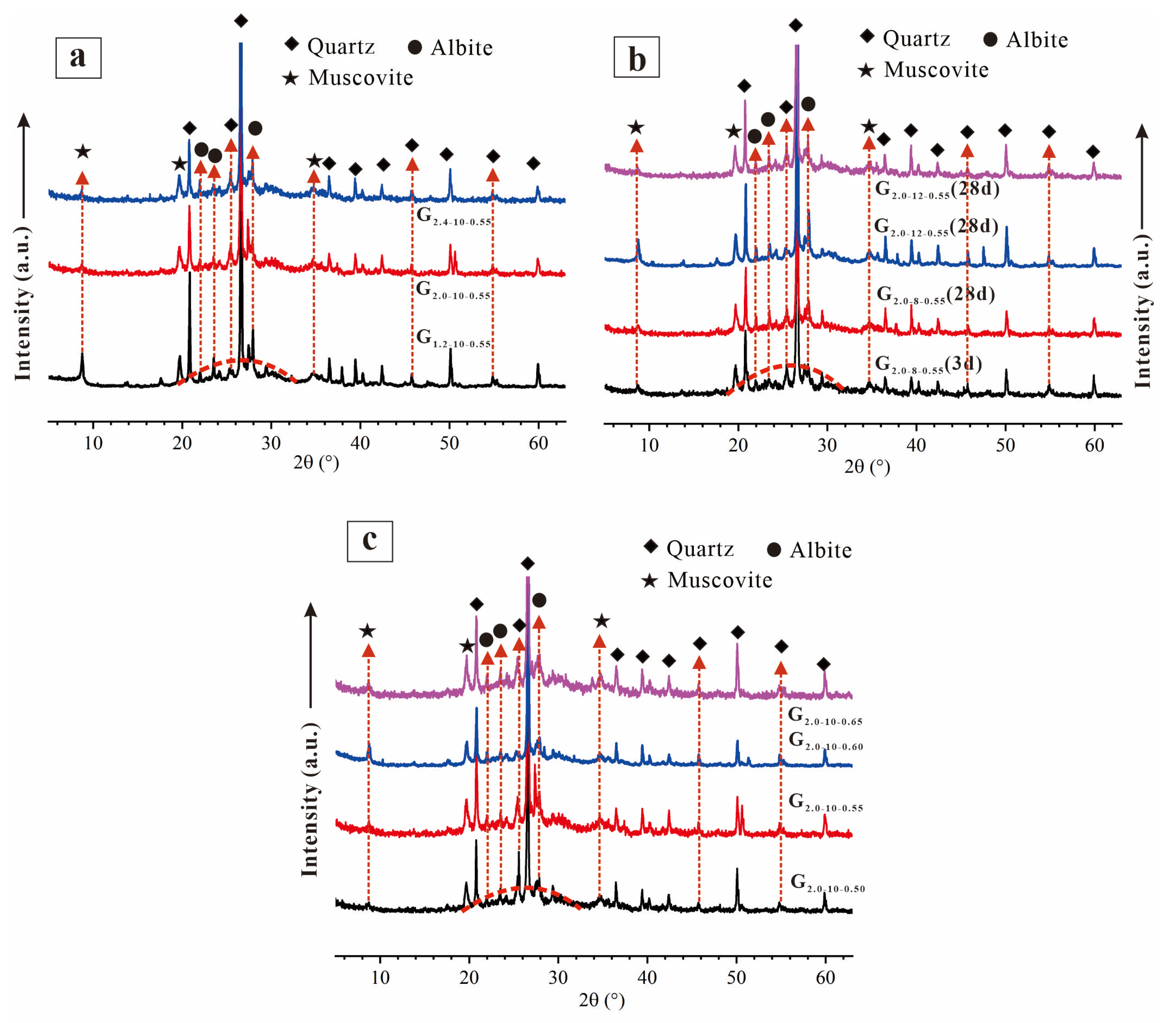 Buildings 14 00787 g006