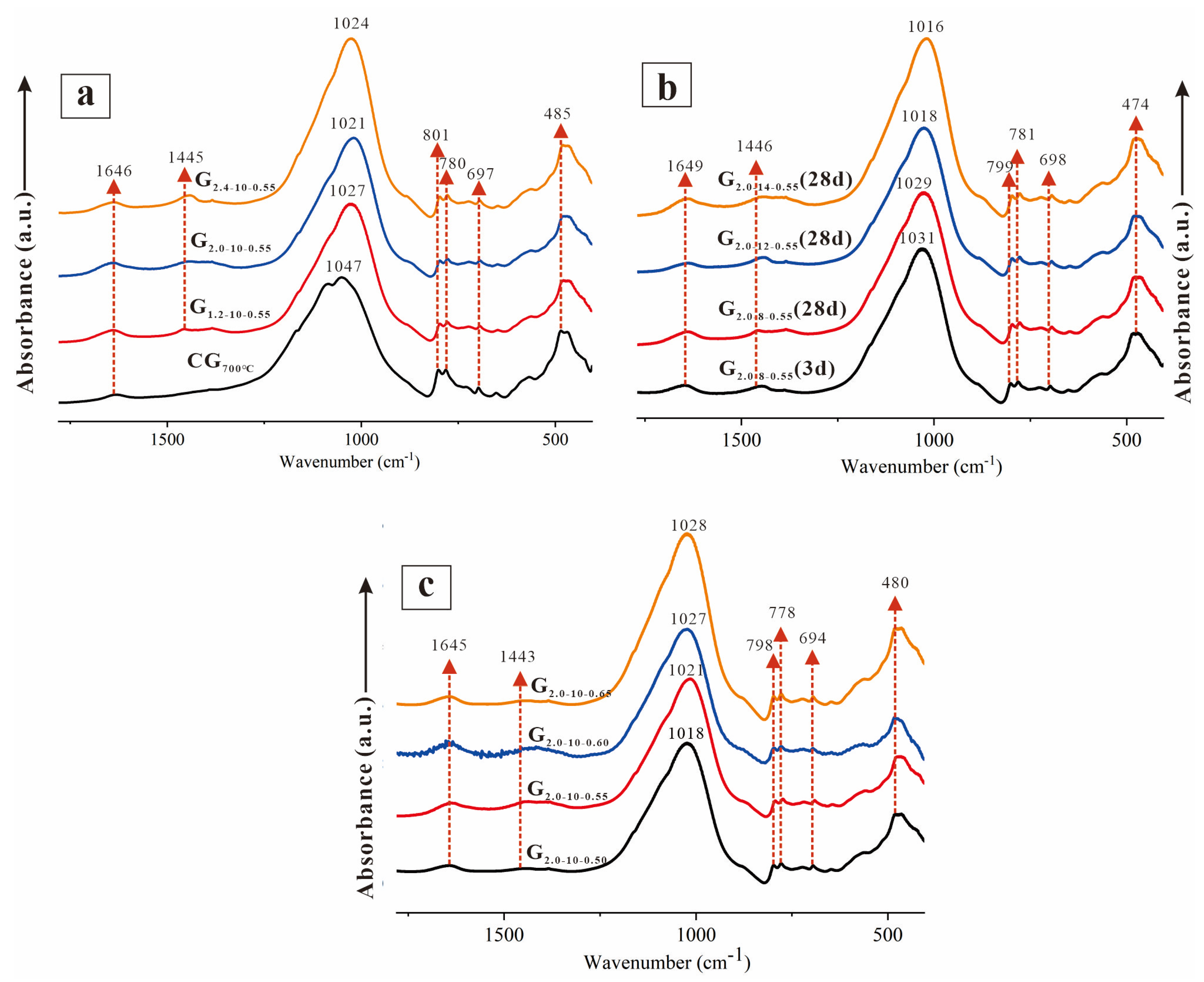 Buildings 14 00787 g007