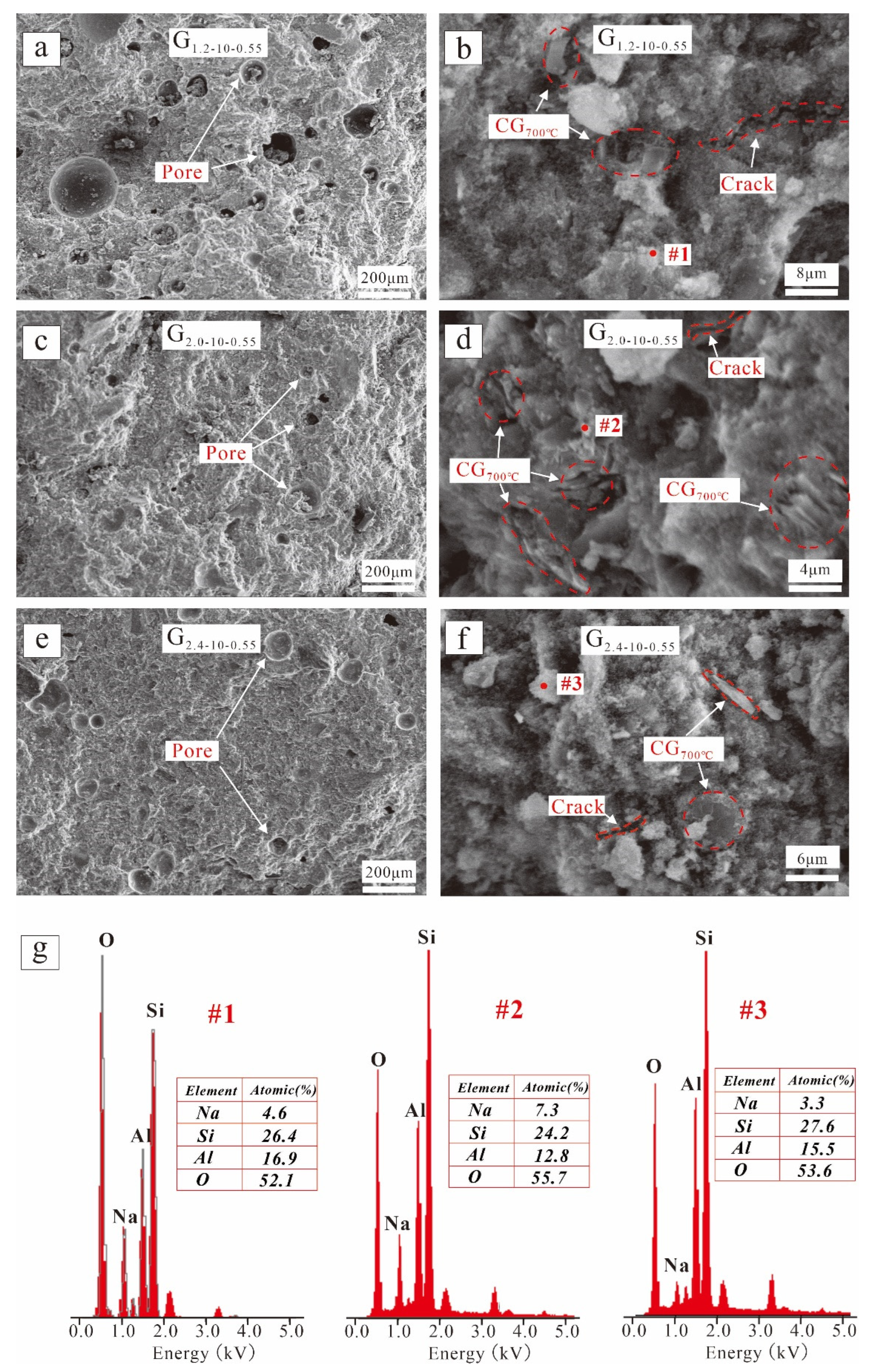 Buildings 14 00787 g008