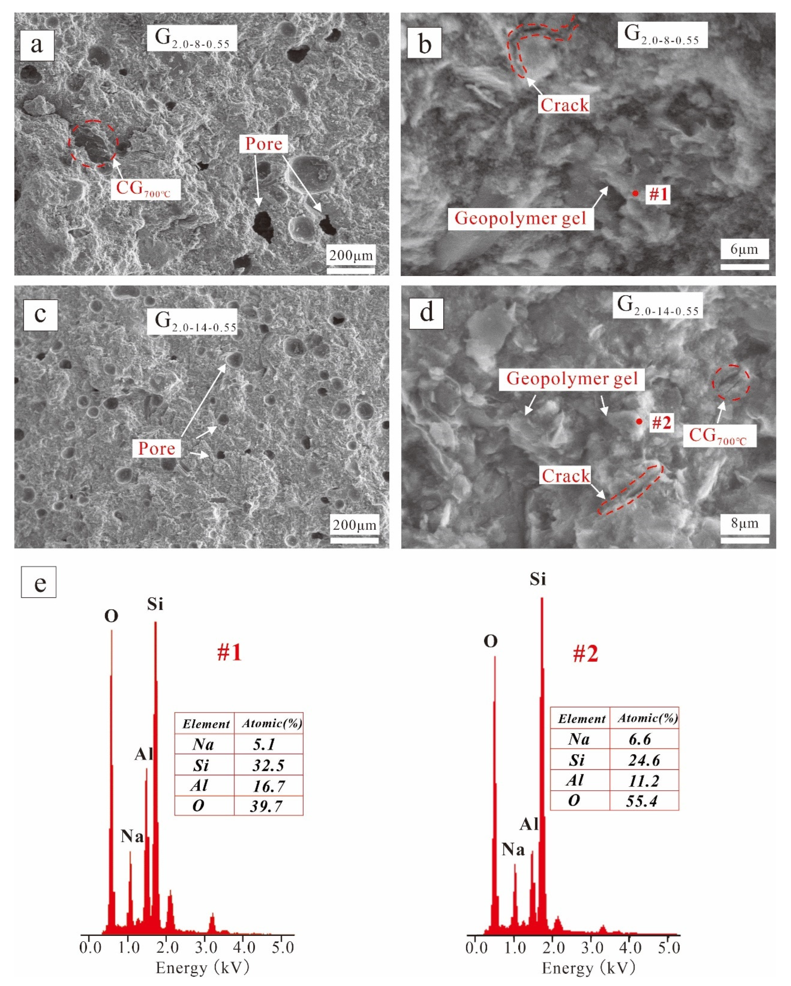 Buildings 14 00787 g009