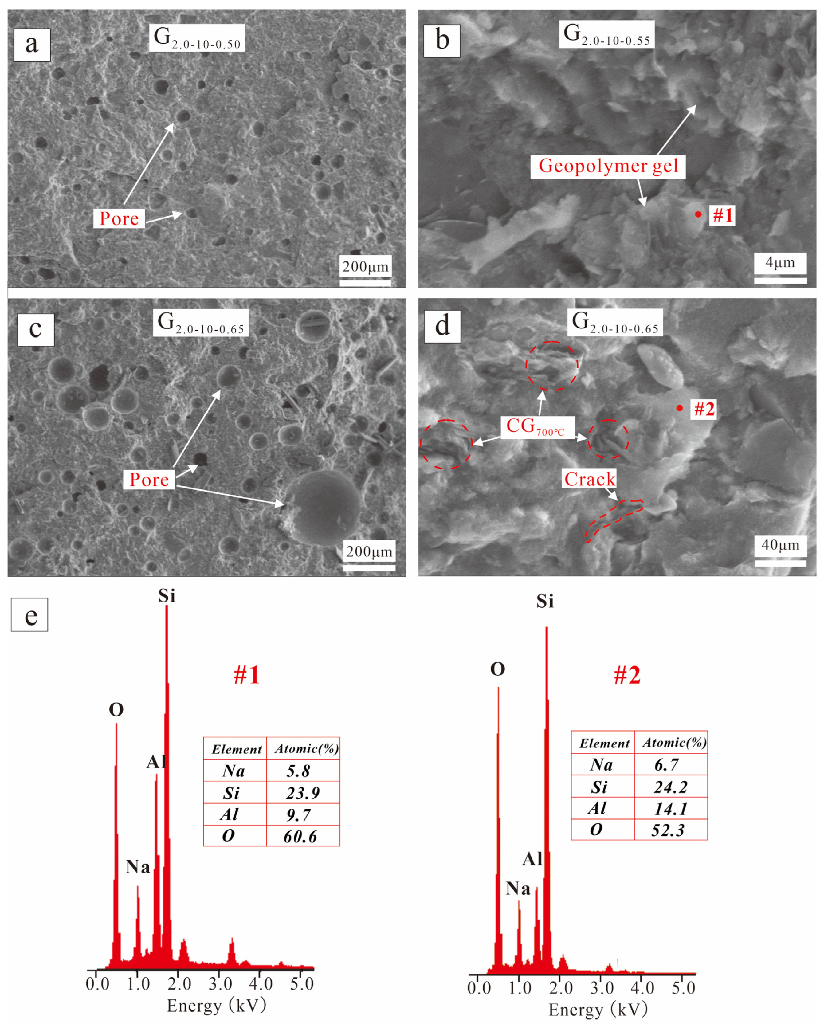 Buildings 14 00787 g010