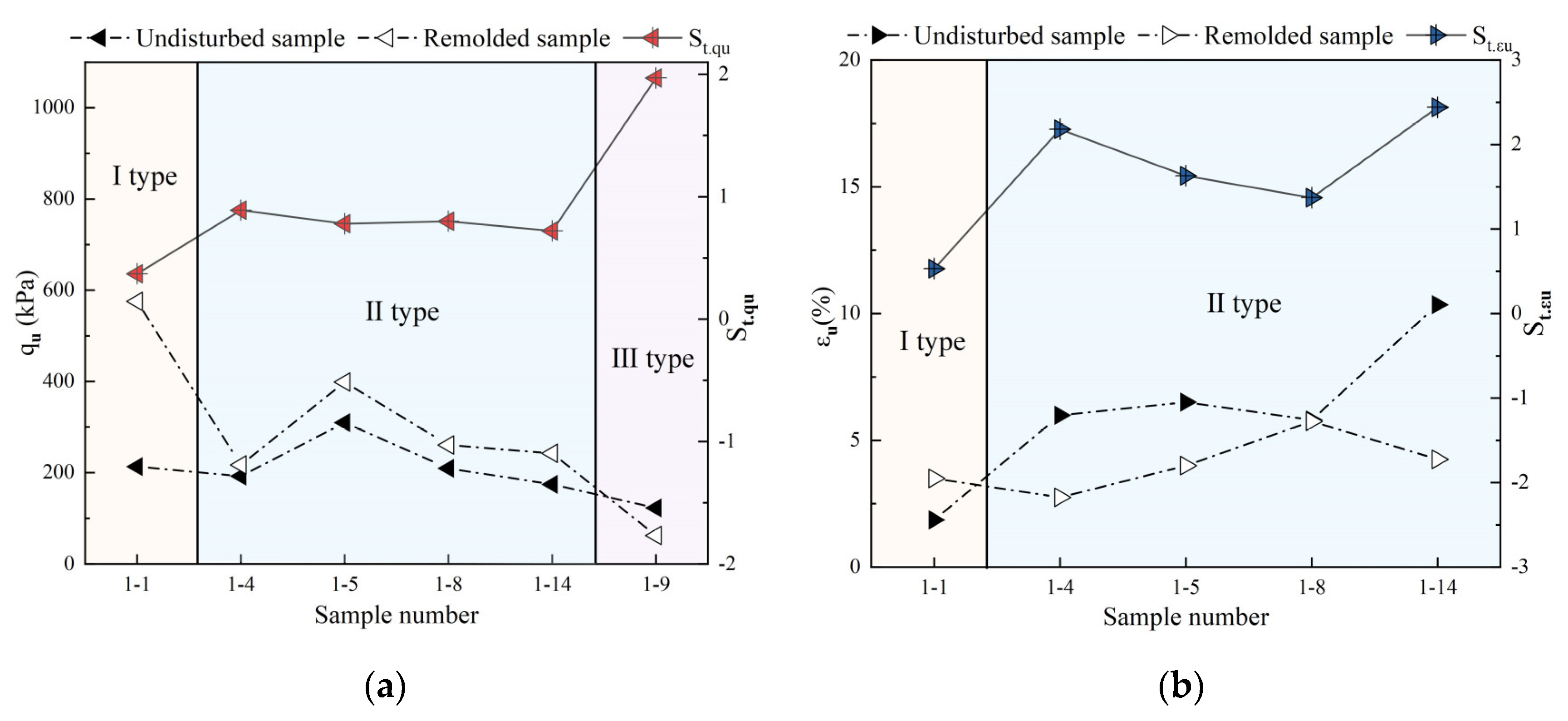 Buildings 14 00789 g010 Buildings 14 00789 g010