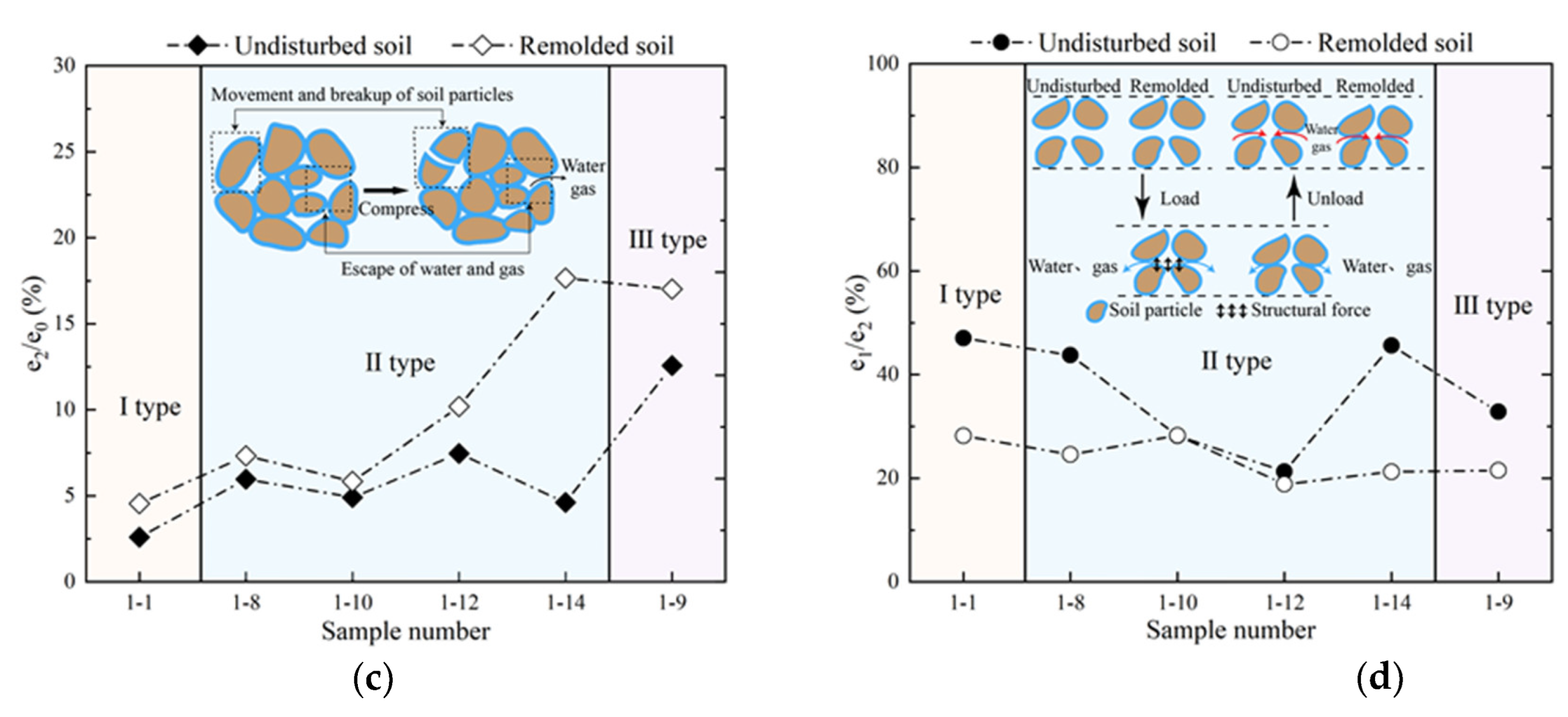 Buildings 14 00789 g012b Buildings 14 00789 g012b