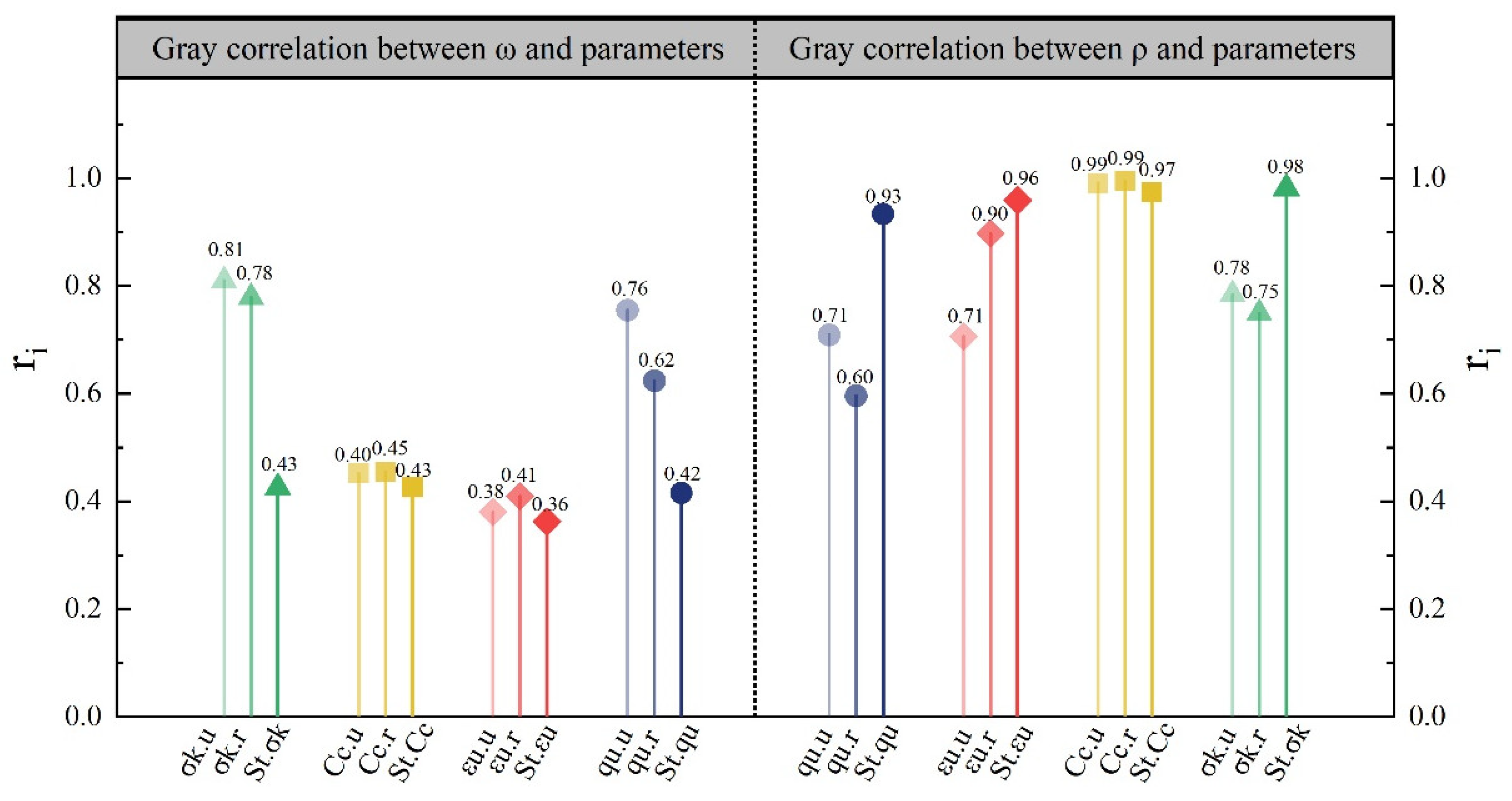 Buildings 14 00789 g016 Buildings 14 00789 g016