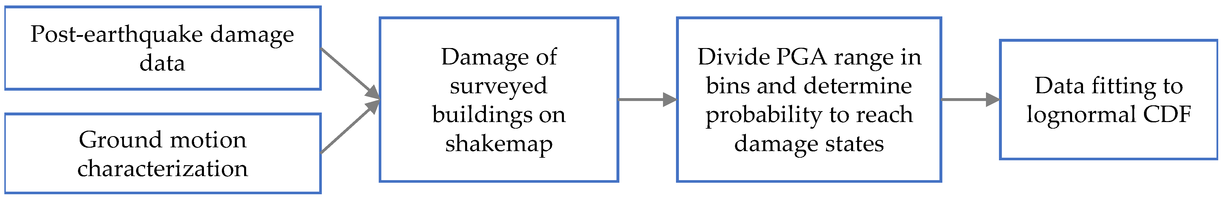 Buildings 14 00792 g004