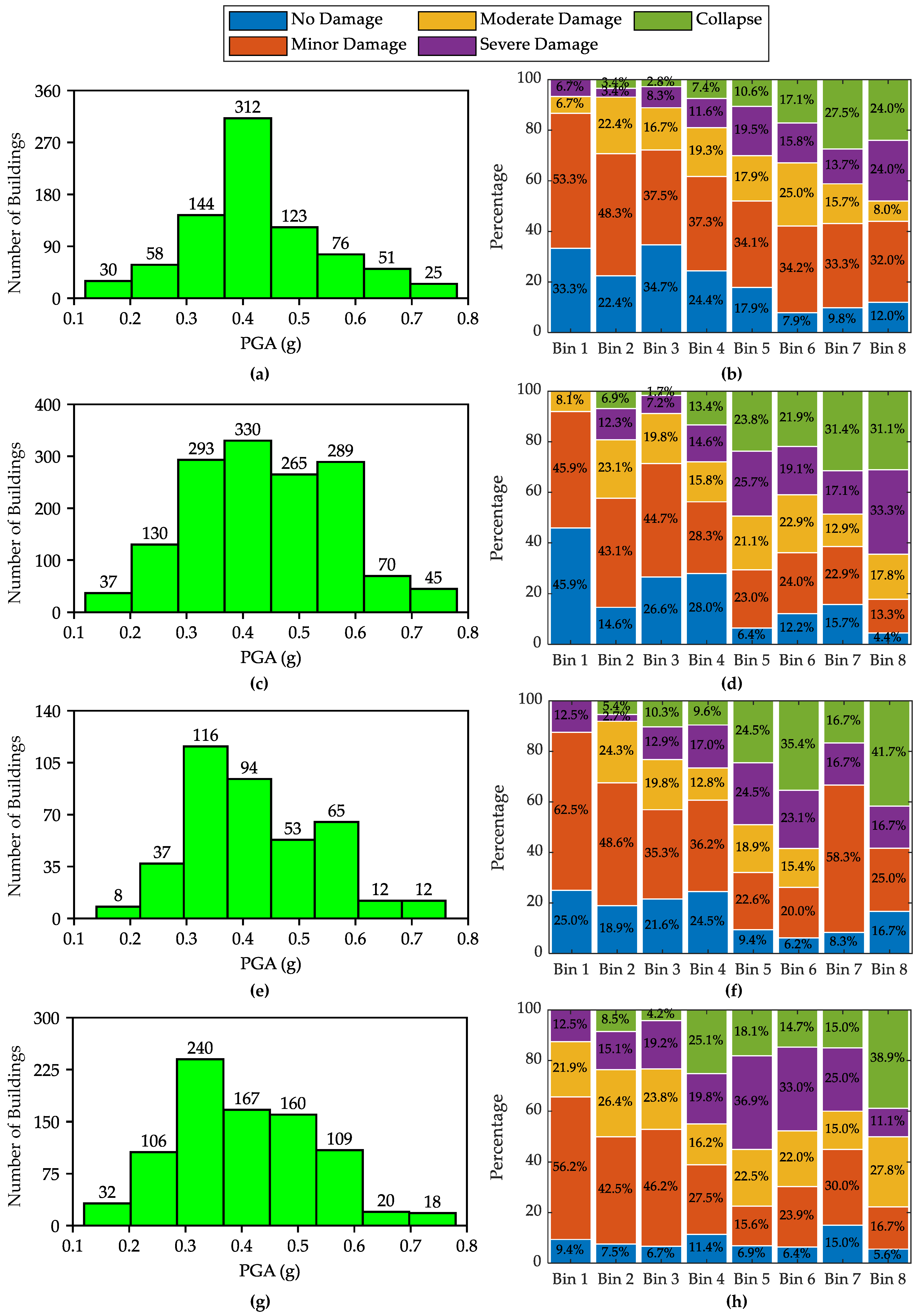 Buildings 14 00792 g009